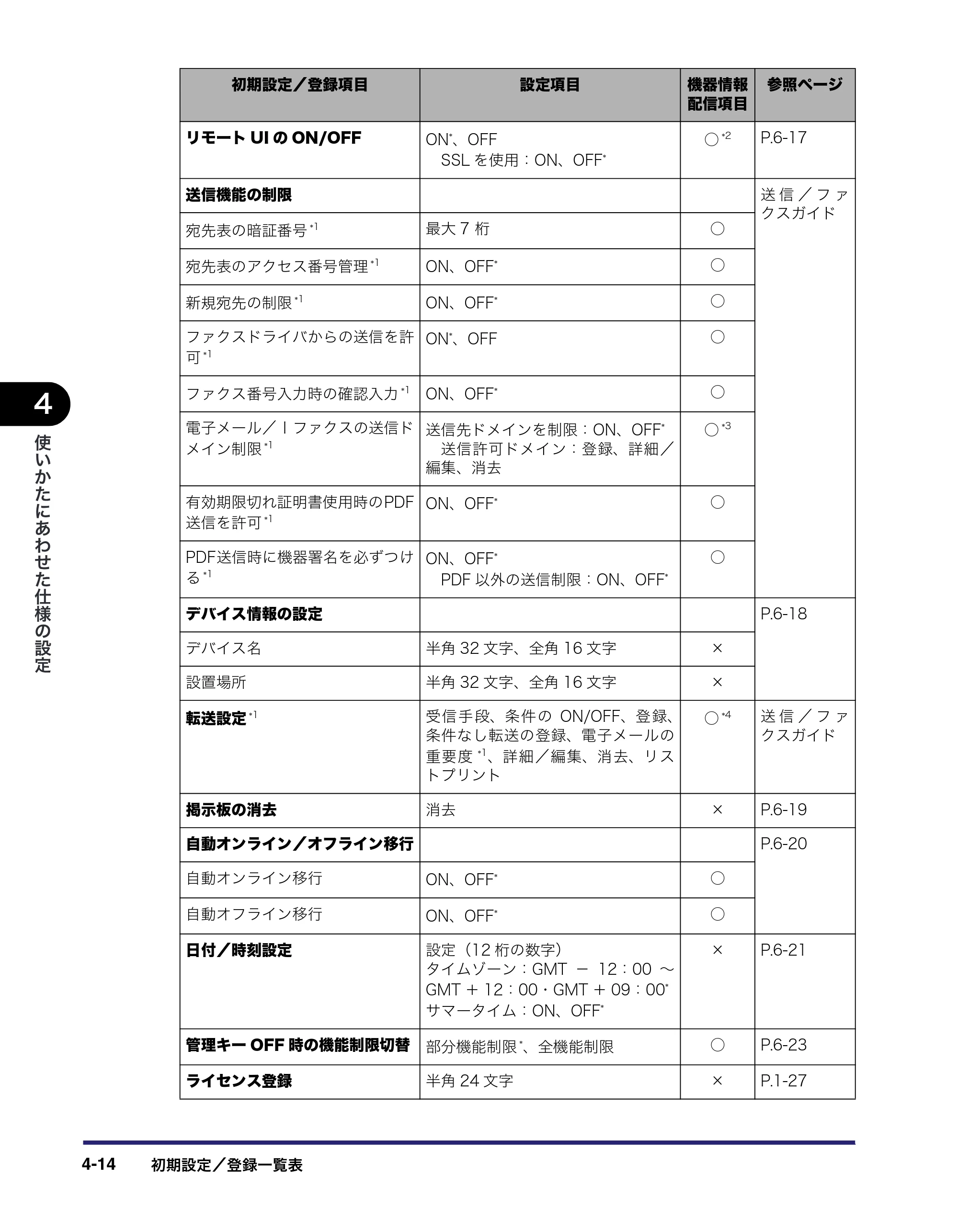 キヤノン iR C6880N/C5880N ユーザーズガイド （PDF形式／31.39Mバイト） — 原本ページ — 180ページ