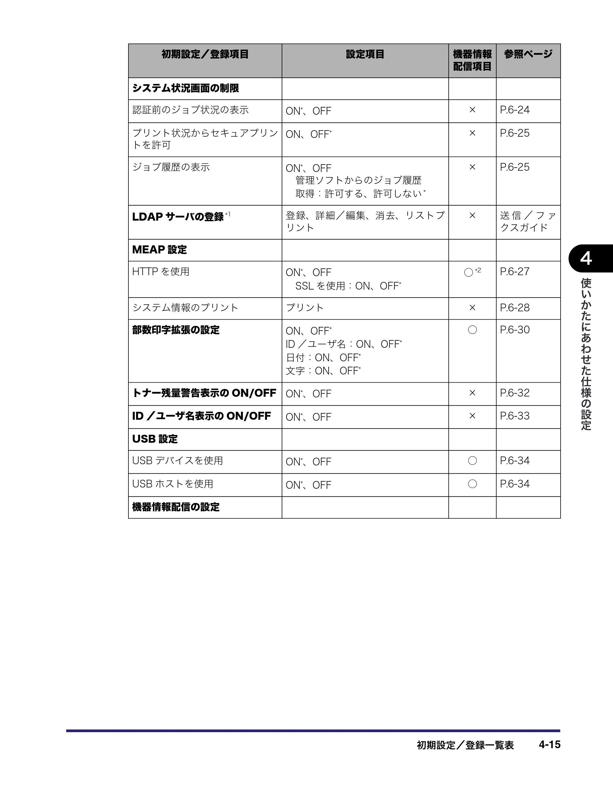 キヤノン iR C6880N/C5880N ユーザーズガイド （PDF形式／31.39Mバイト） — 原本ページ — 181ページ