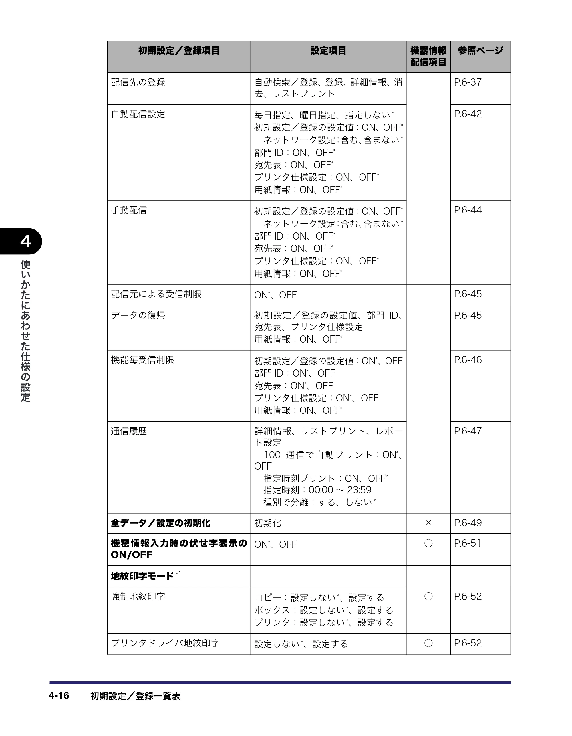キヤノン iR C6880N/C5880N ユーザーズガイド （PDF形式／31.39Mバイト） — 原本ページ — 182ページ