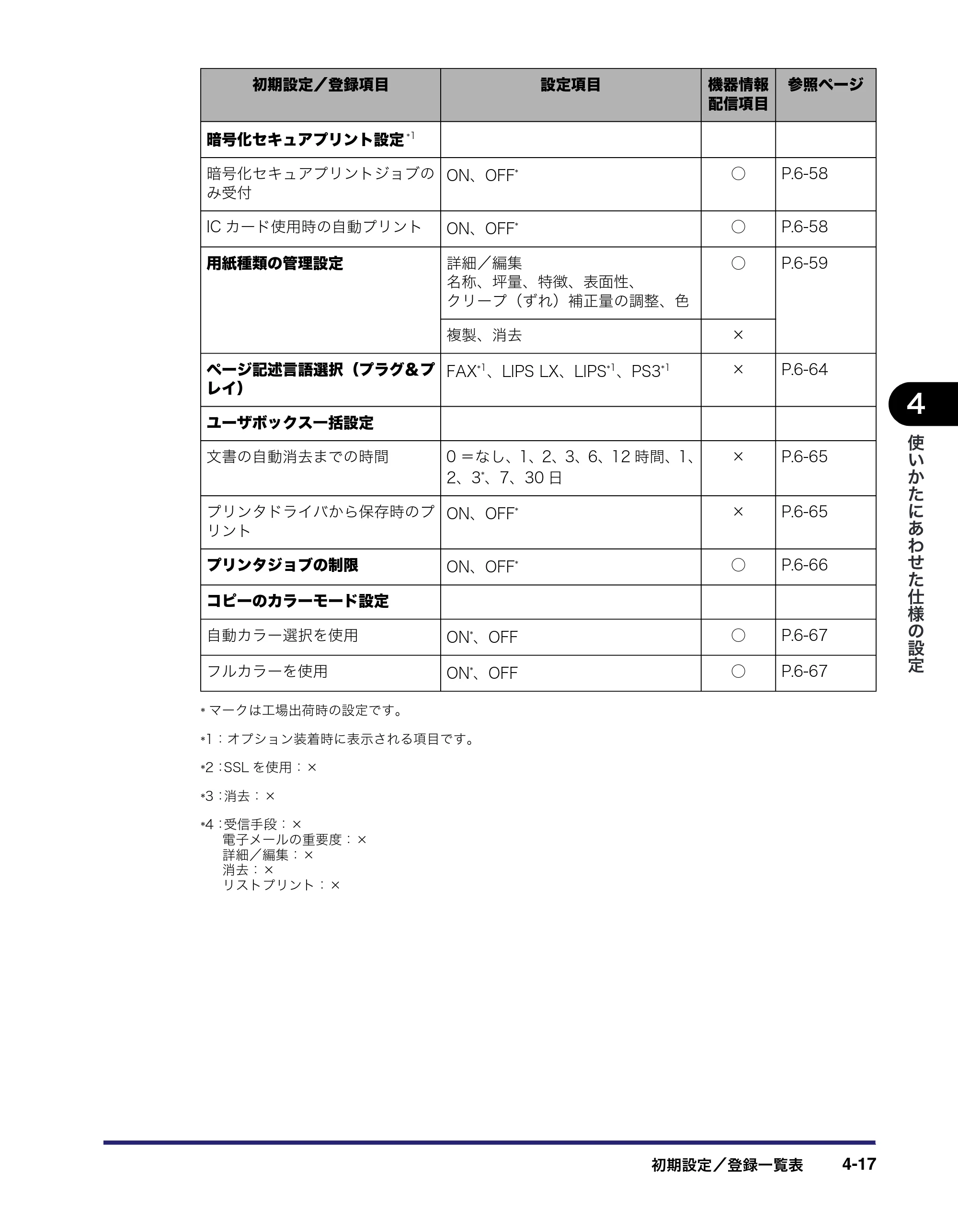 キヤノン iR C6880N/C5880N ユーザーズガイド （PDF形式／31.39Mバイト） — 原本ページ — 183ページ