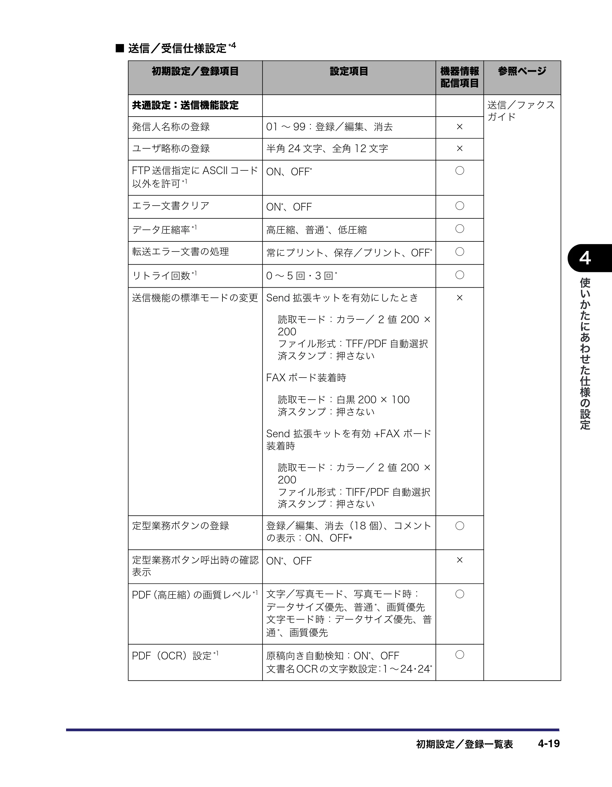 キヤノン iR C6880N/C5880N ユーザーズガイド （PDF形式／31.39Mバイト） — 原本ページ — 185ページ