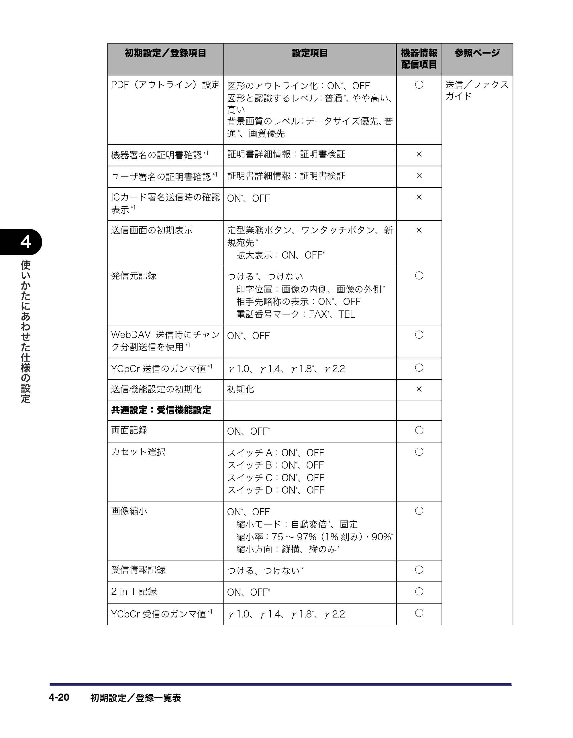 キヤノン iR C6880N/C5880N ユーザーズガイド （PDF形式／31.39Mバイト） — 原本ページ — 186ページ