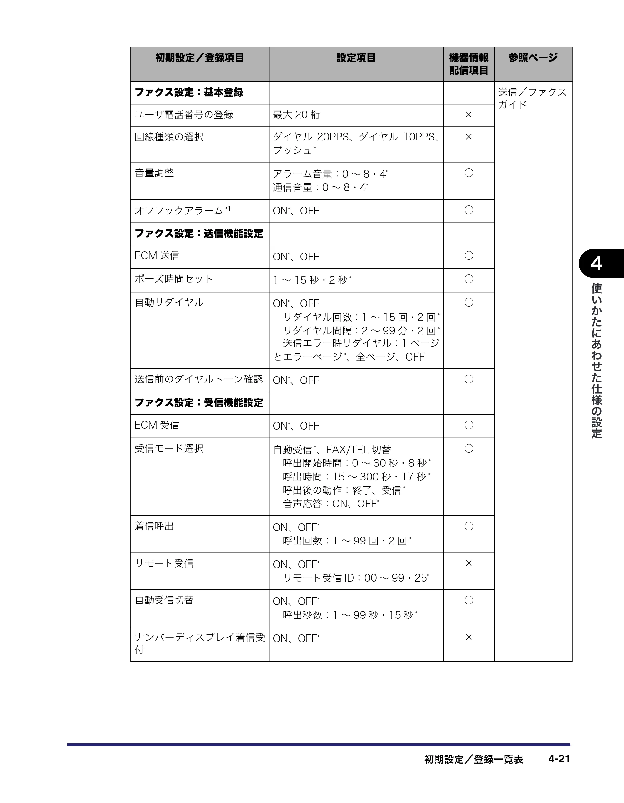 キヤノン iR C6880N/C5880N ユーザーズガイド （PDF形式／31.39Mバイト） — 原本ページ — 187ページ
