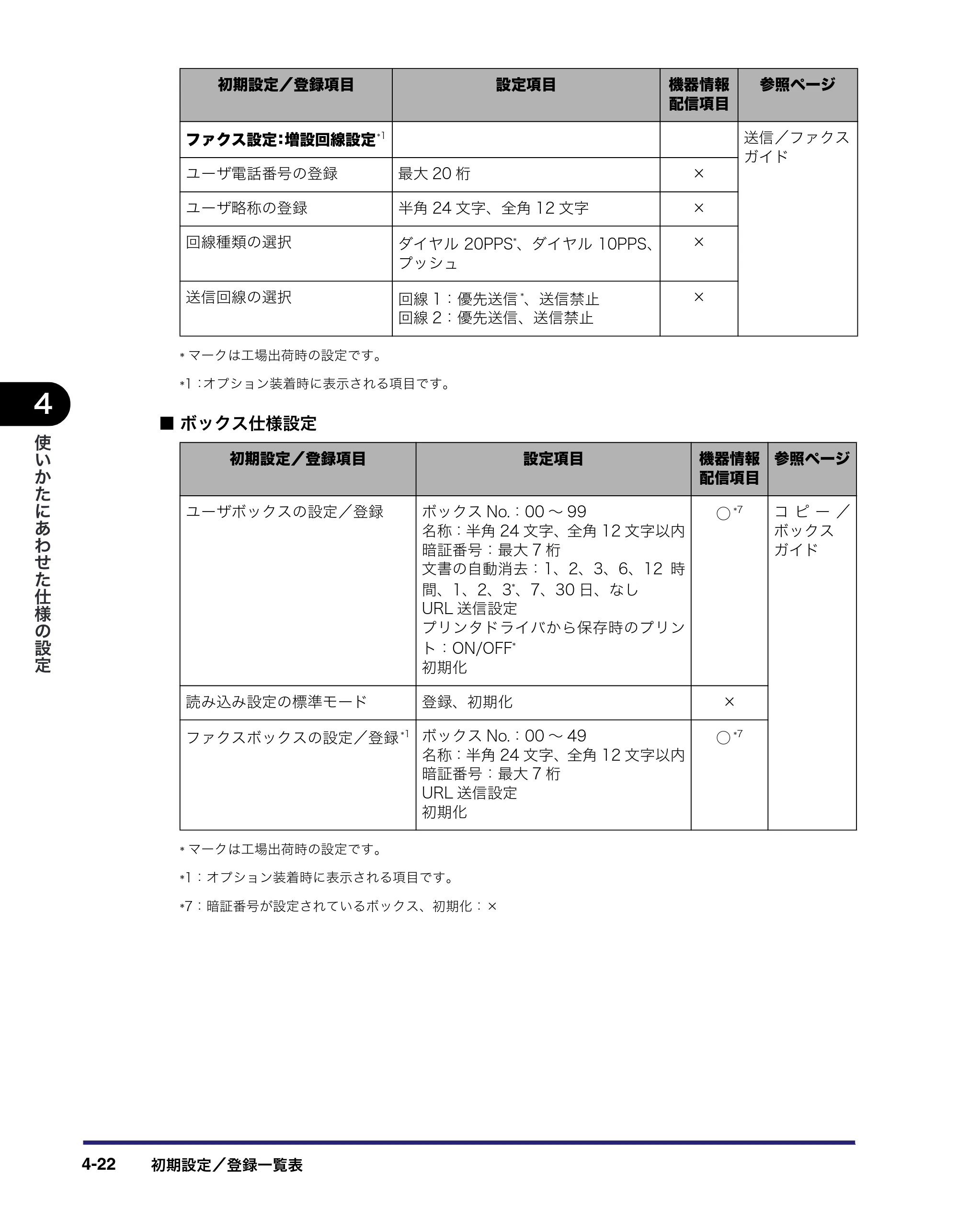 キヤノン iR C6880N/C5880N ユーザーズガイド （PDF形式／31.39Mバイト） — 原本ページ — 188ページ
