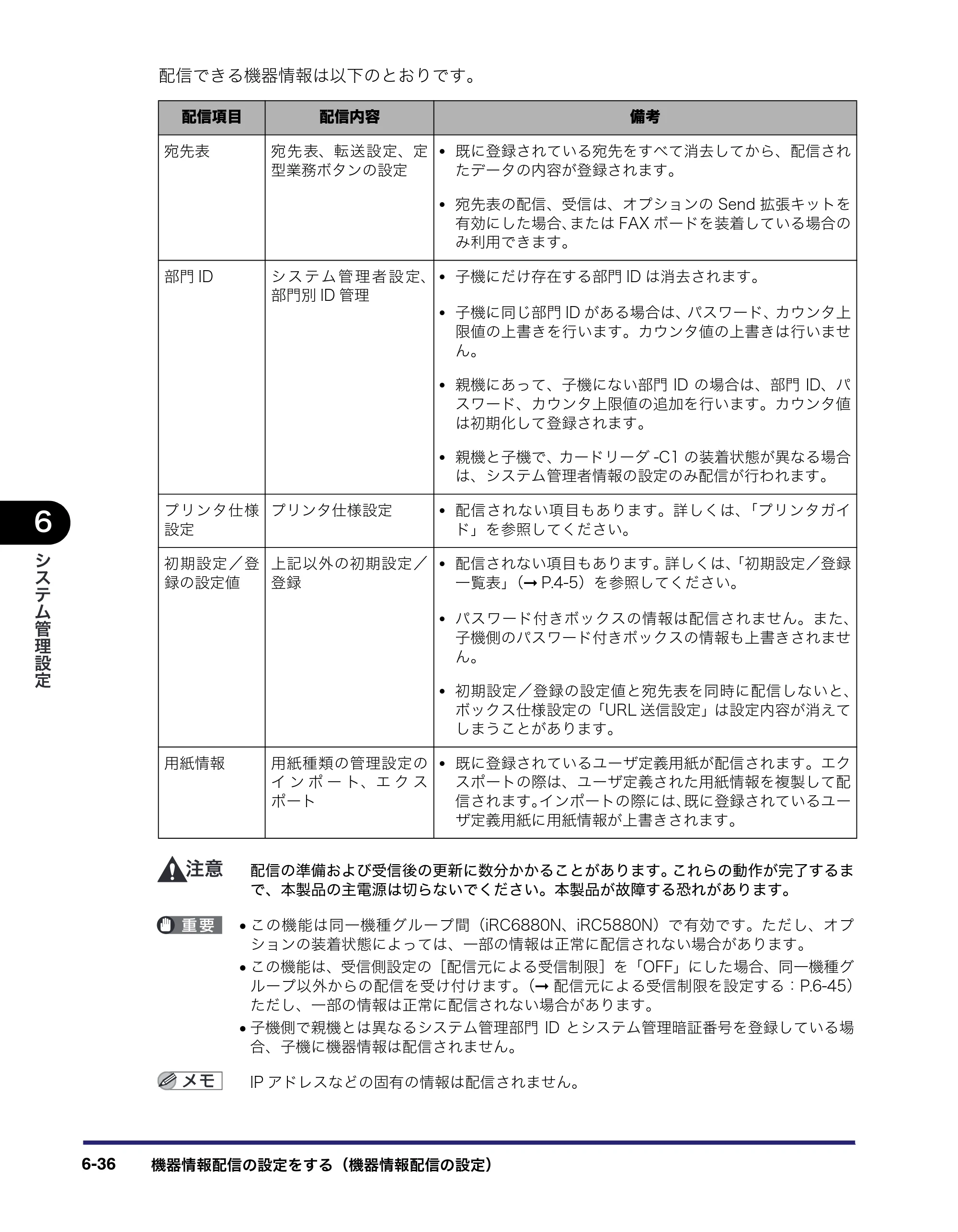 キヤノン iR C6880N/C5880N ユーザーズガイド （PDF形式／31.39Mバイト） — 原本ページ — 282ページ