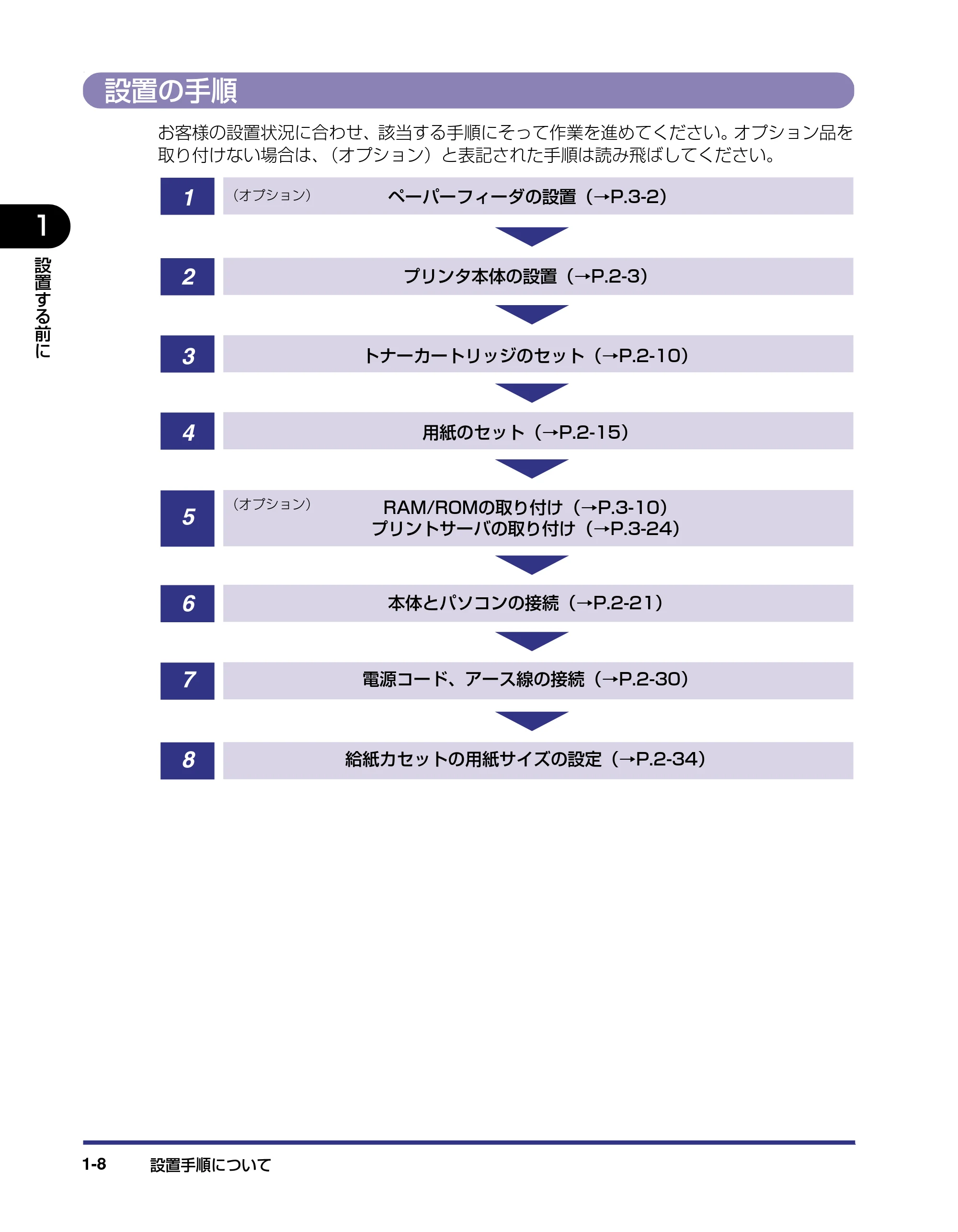 キヤノン LBP-1310 設置ガイド 2006年5月25日更新 （PDF形式／2.46Mバイト） — 設置の手順 — 原本ページ — 22ページ