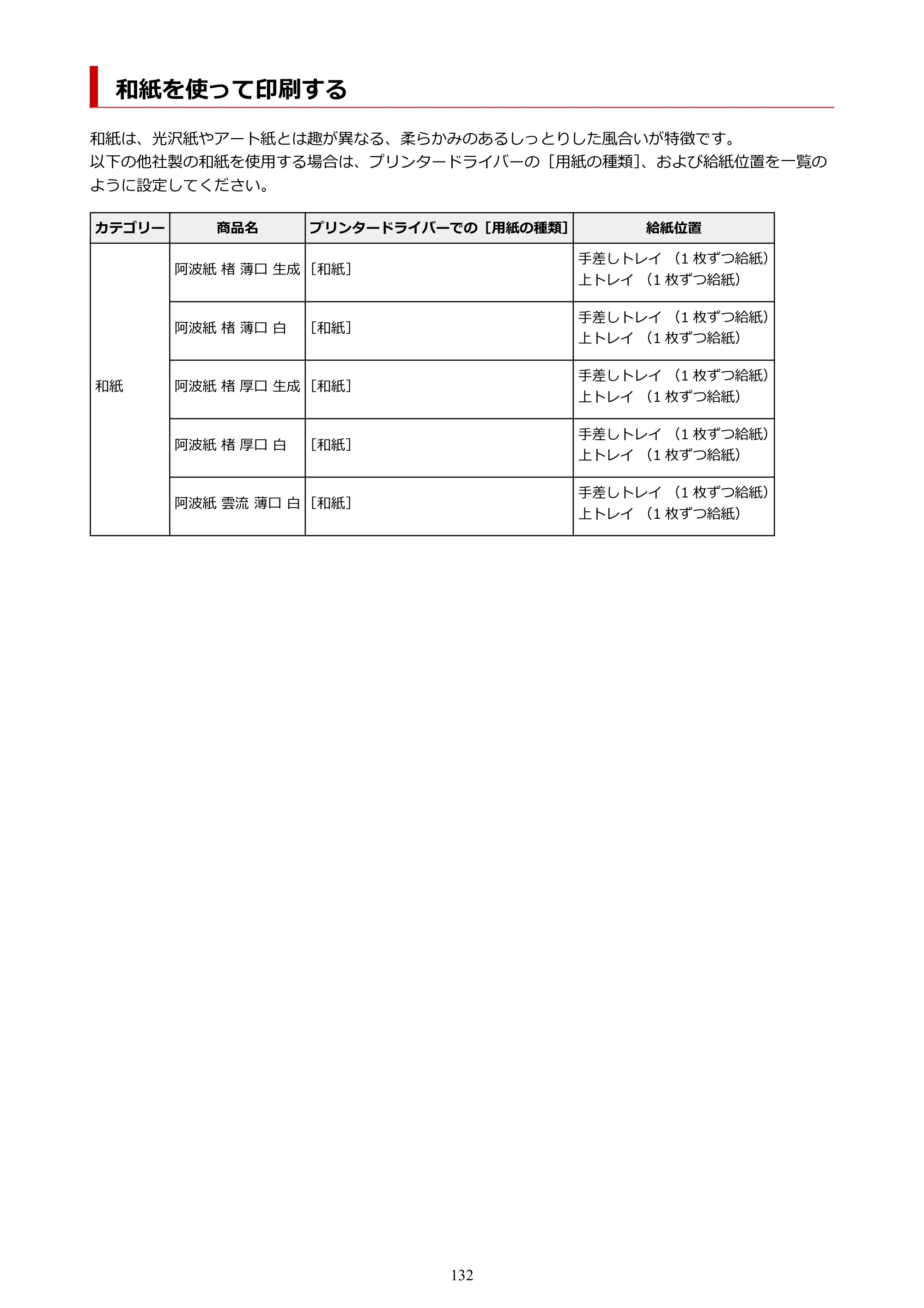 キヤノン imagePROGRAF PRO-G2 PRO-G2 （PDF） オンラインマニュアル 取扱説明書 （Windows） 2026年4月30日掲載（PDF：5.7MB） — 和紙を使って印刷する — 原本ページ — 132ページ