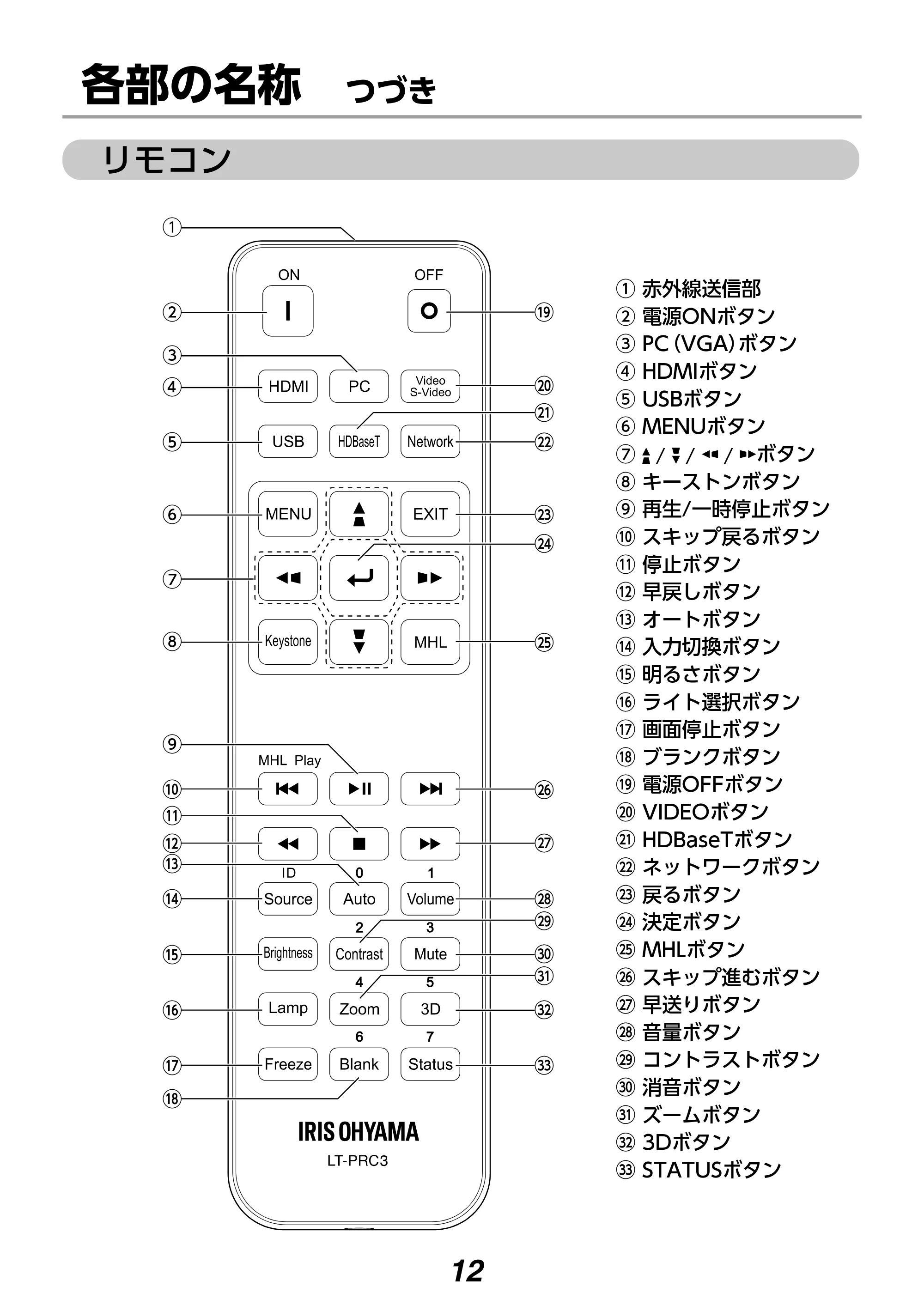 アイリスオーヤマ IP-DU650W 取扱説明書 — 原本ページ — 12ページ