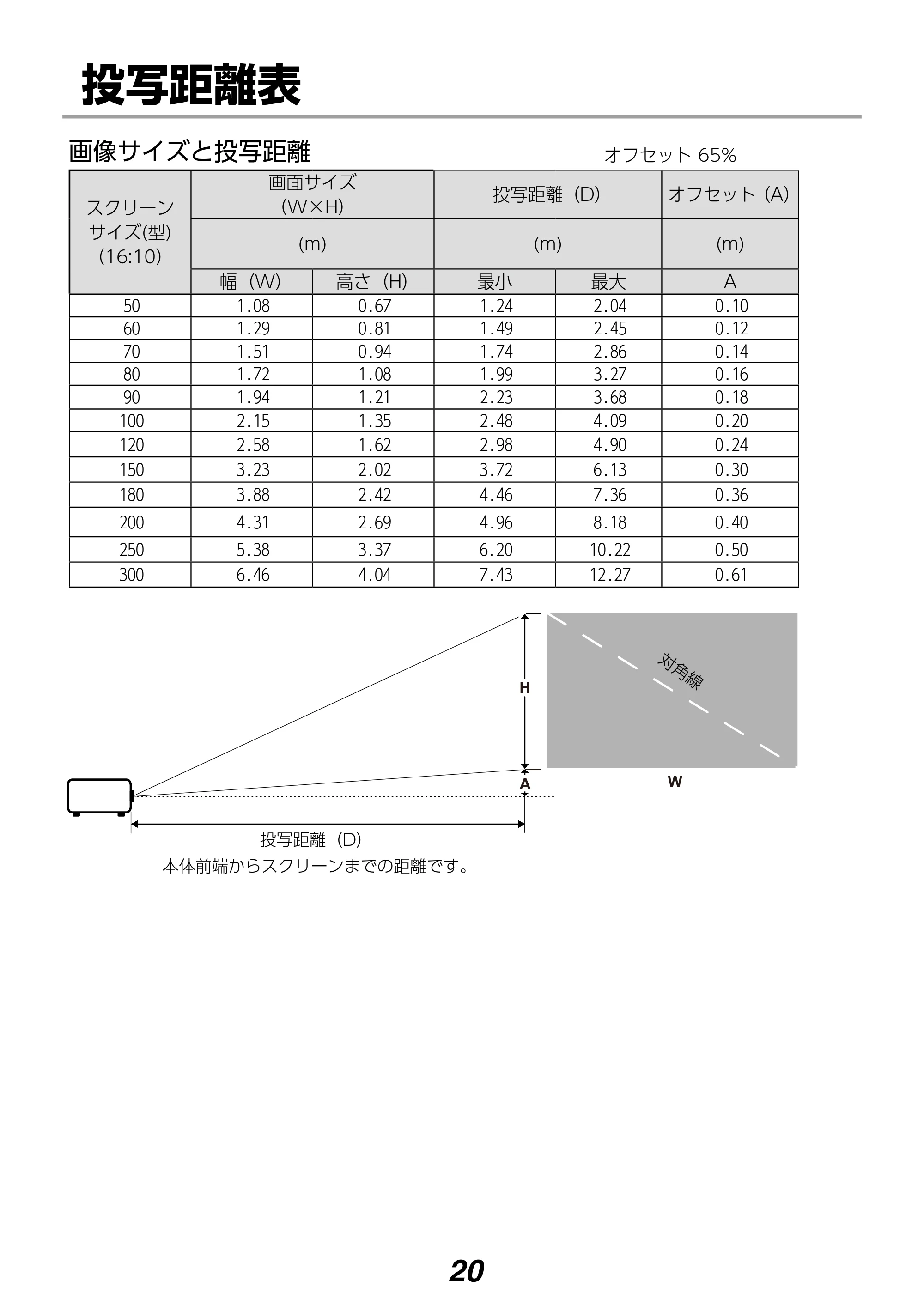 アイリスオーヤマ IP-DU650W 取扱説明書 — 原本ページ — 20ページ