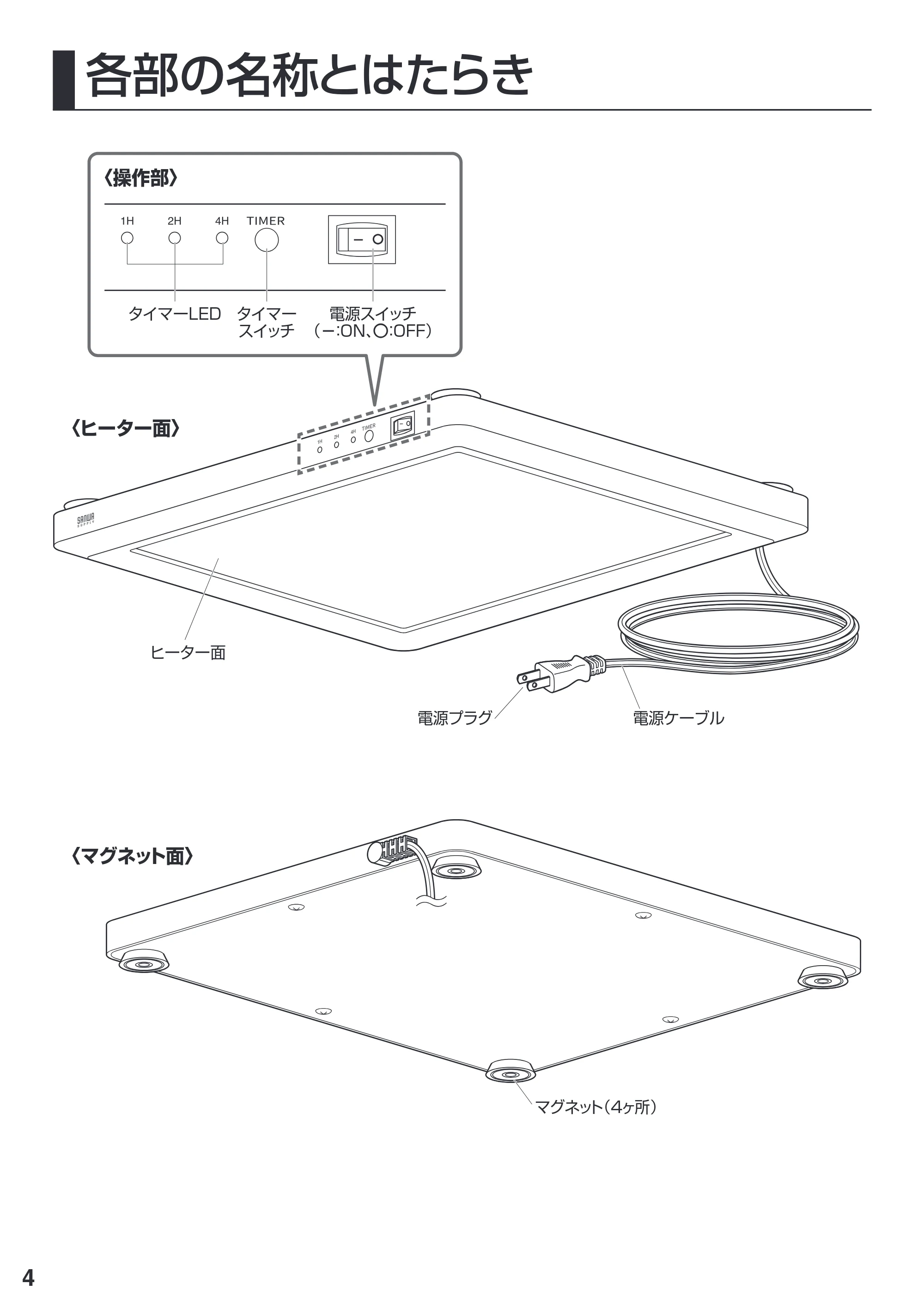 サンワサプライ PH-DESK1W2 取扱説明書 — 原本ページ — 4ページ