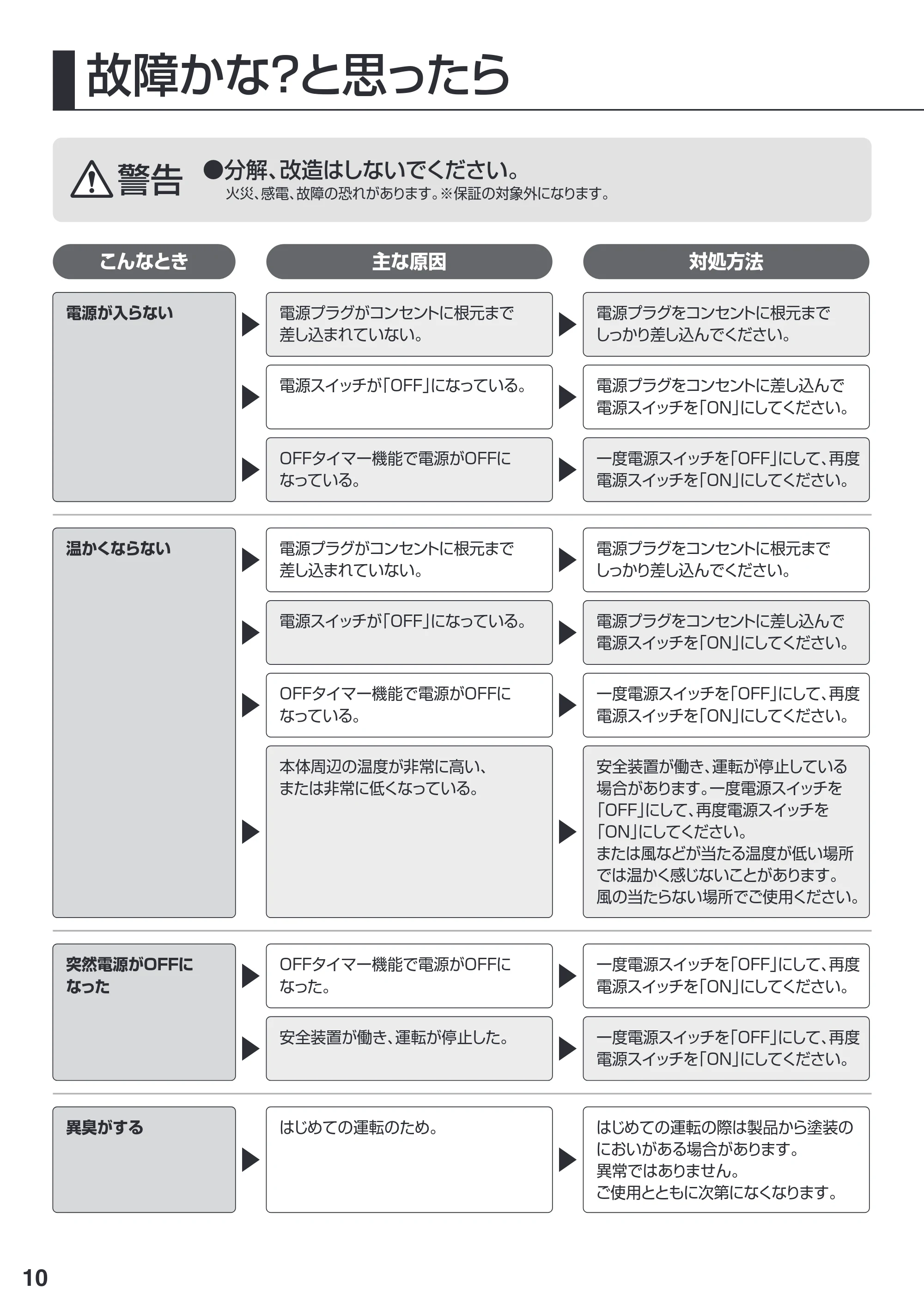 サンワサプライ PH-DESK1W2 取扱説明書 — 原本ページ — 10ページ