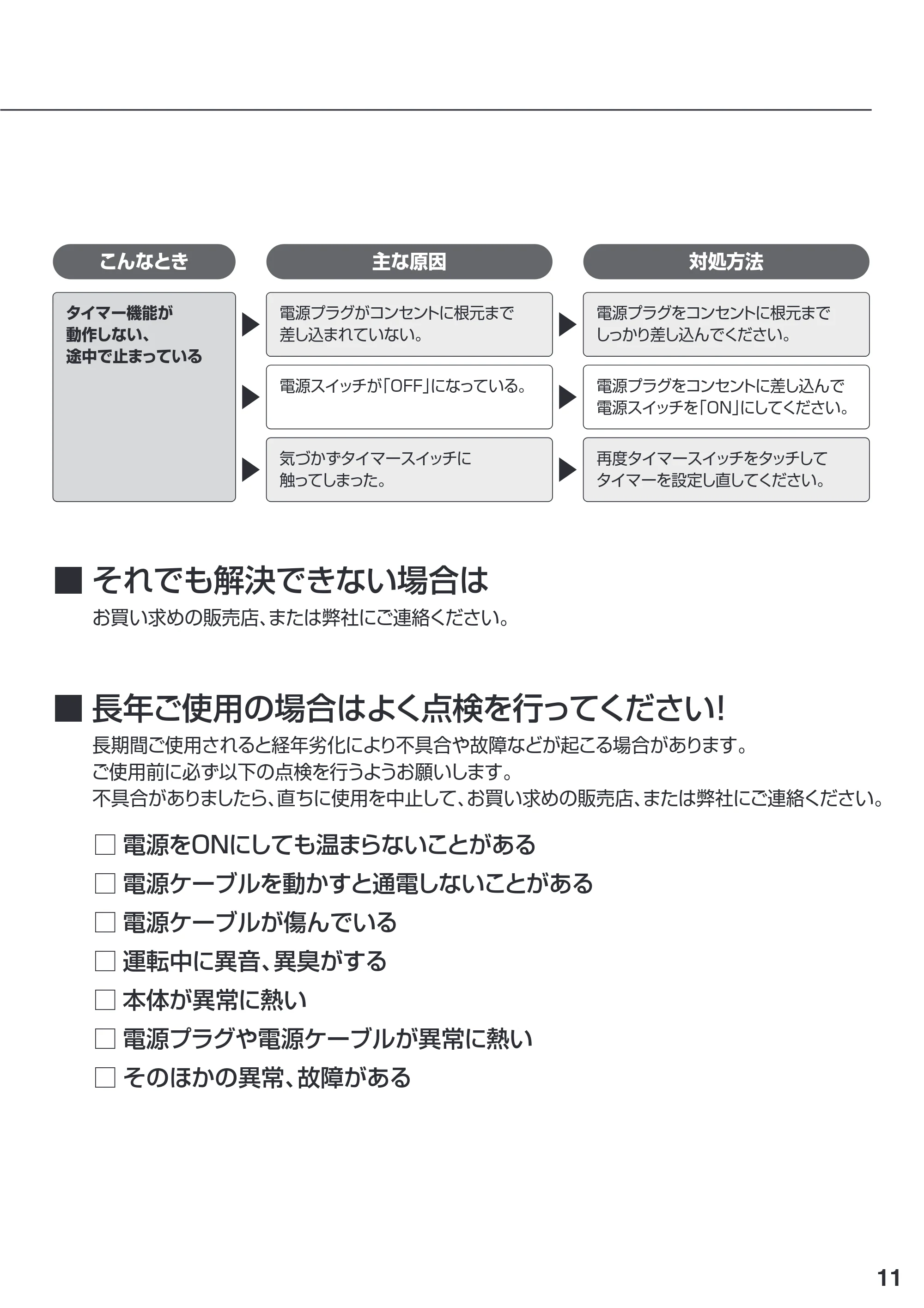 サンワサプライ PH-DESK1W2 取扱説明書 — 原本ページ — 11ページ