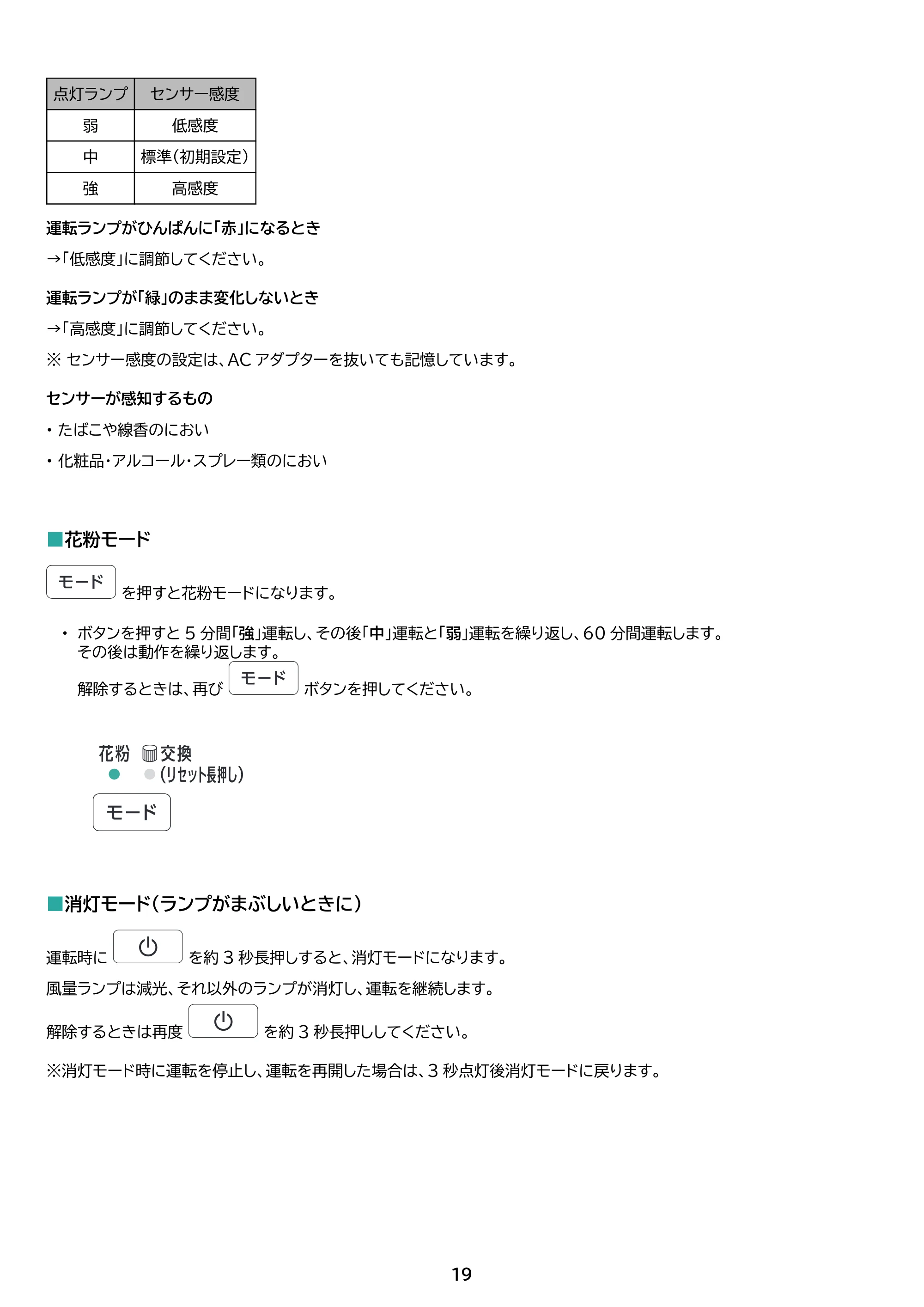 アイリスオーヤマ KAP-S401 取扱説明書 — 原本ページ — 19ページ