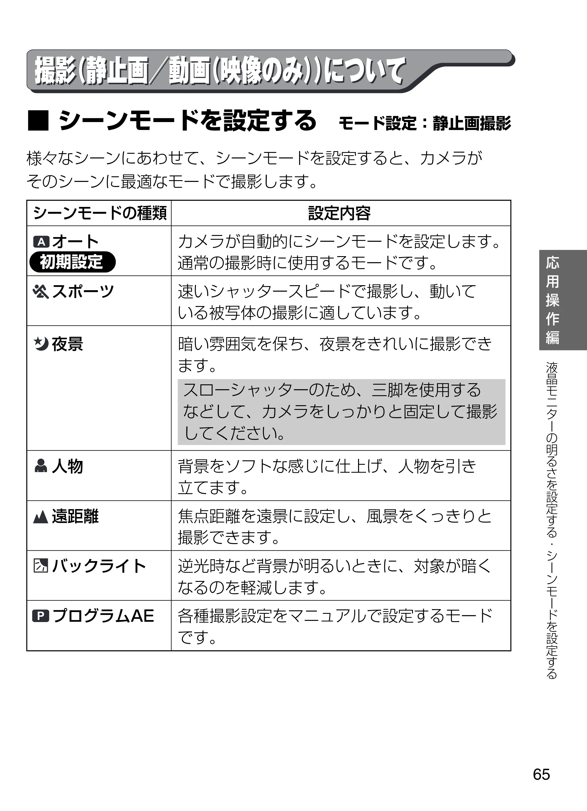日立 HDC-W902 取扱説明書 — 撮影（静止画／動画（映像のみ））について 撮影（静止画／動画（映像のみ））について — 原本ページ — 65ページ