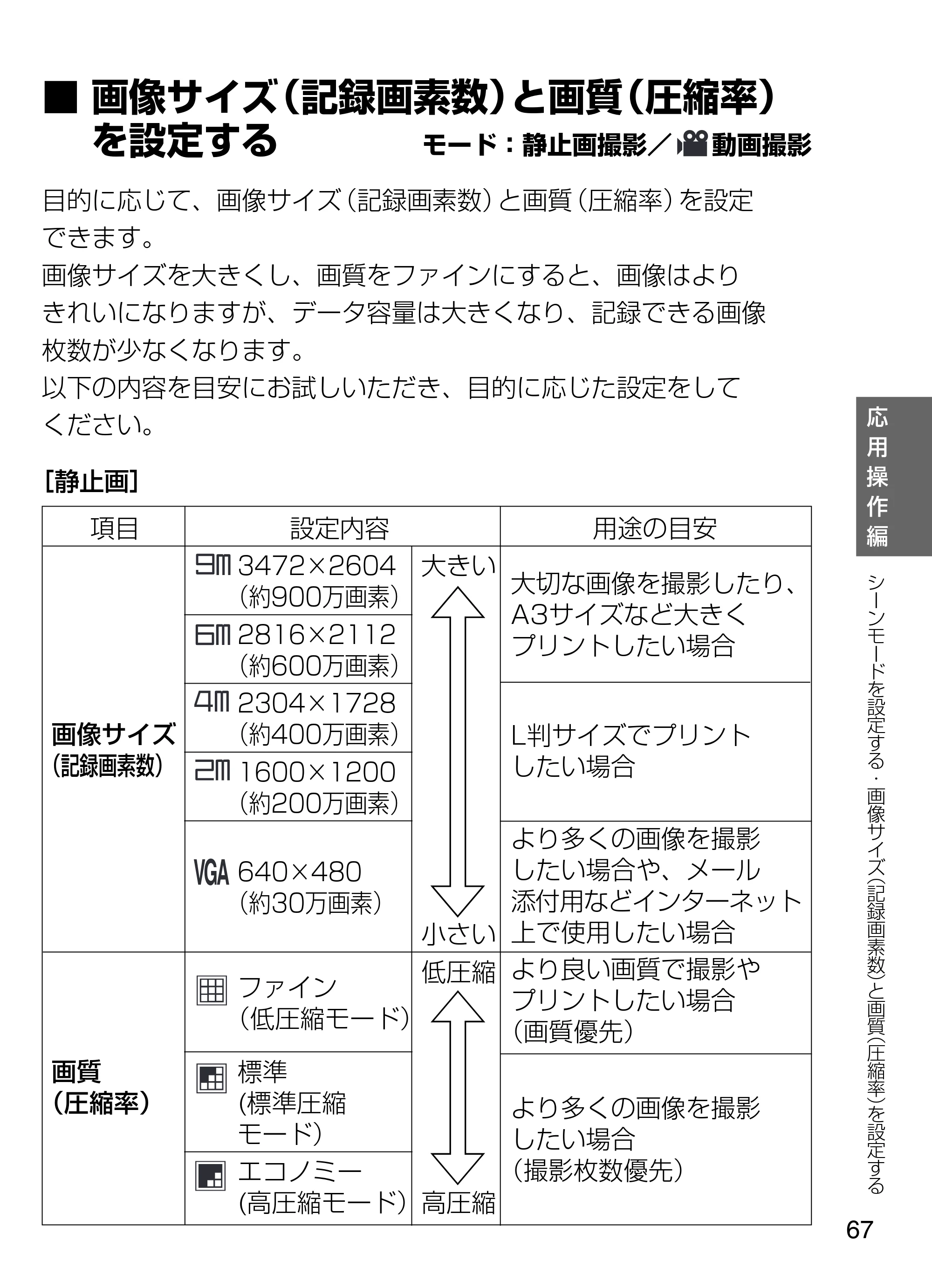日立 HDC-W902 取扱説明書 — ■画像サイズ（記録画素数）と画質（圧縮率） を設定する モード：静止画撮影／ 動画撮影 — 原本ページ — 67ページ