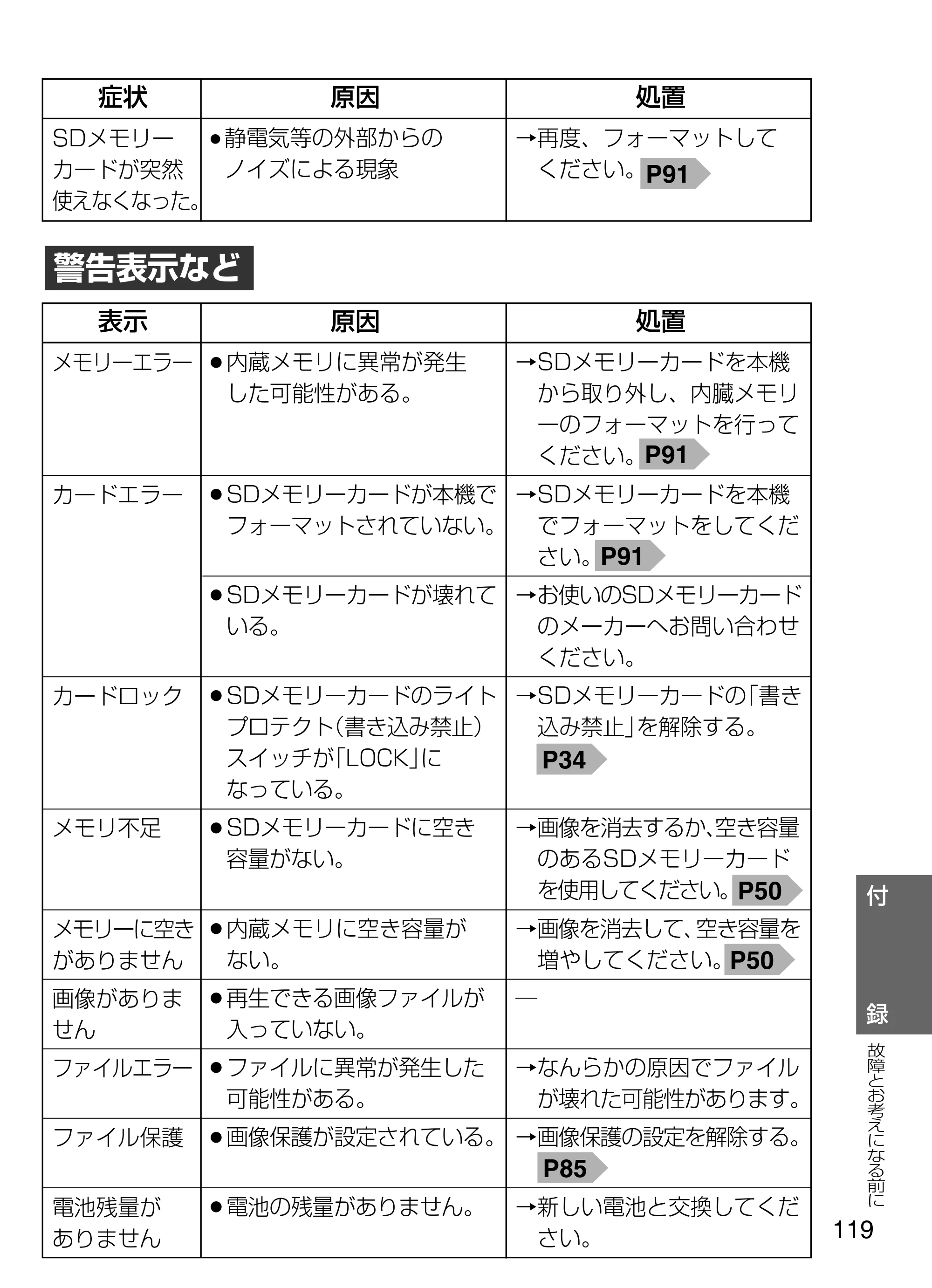 日立 HDC-W902 取扱説明書 — 警告表示など — 原本ページ — 119ページ