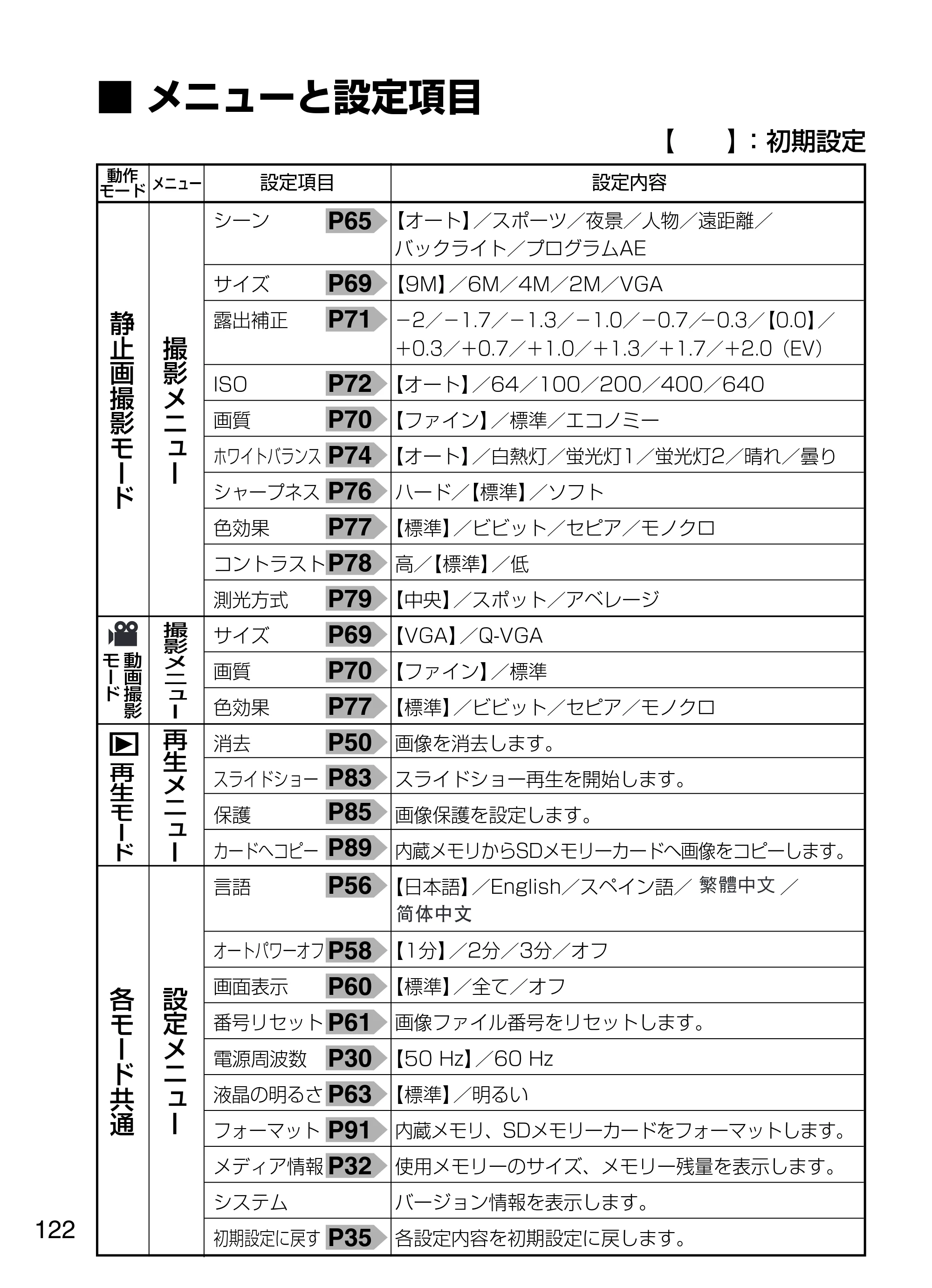 日立 HDC-W902 取扱説明書 — ■メニューと設定項目 — 原本ページ — 122ページ