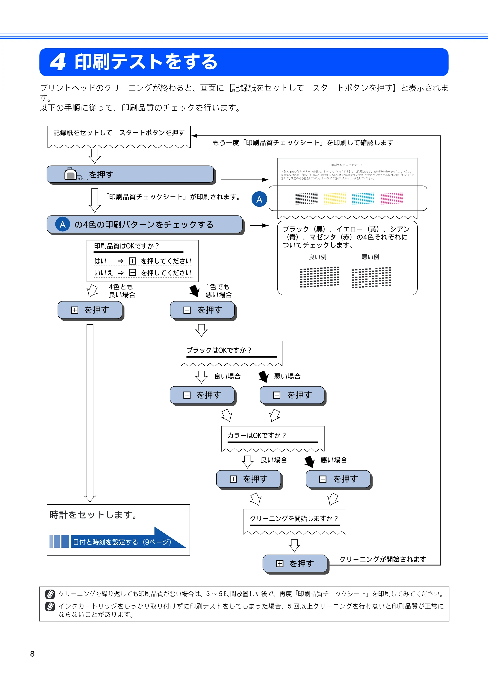 ブラザー DCP-385C かんたん設置ガイド — 印刷テストをする — 原本ページ — 10ページ