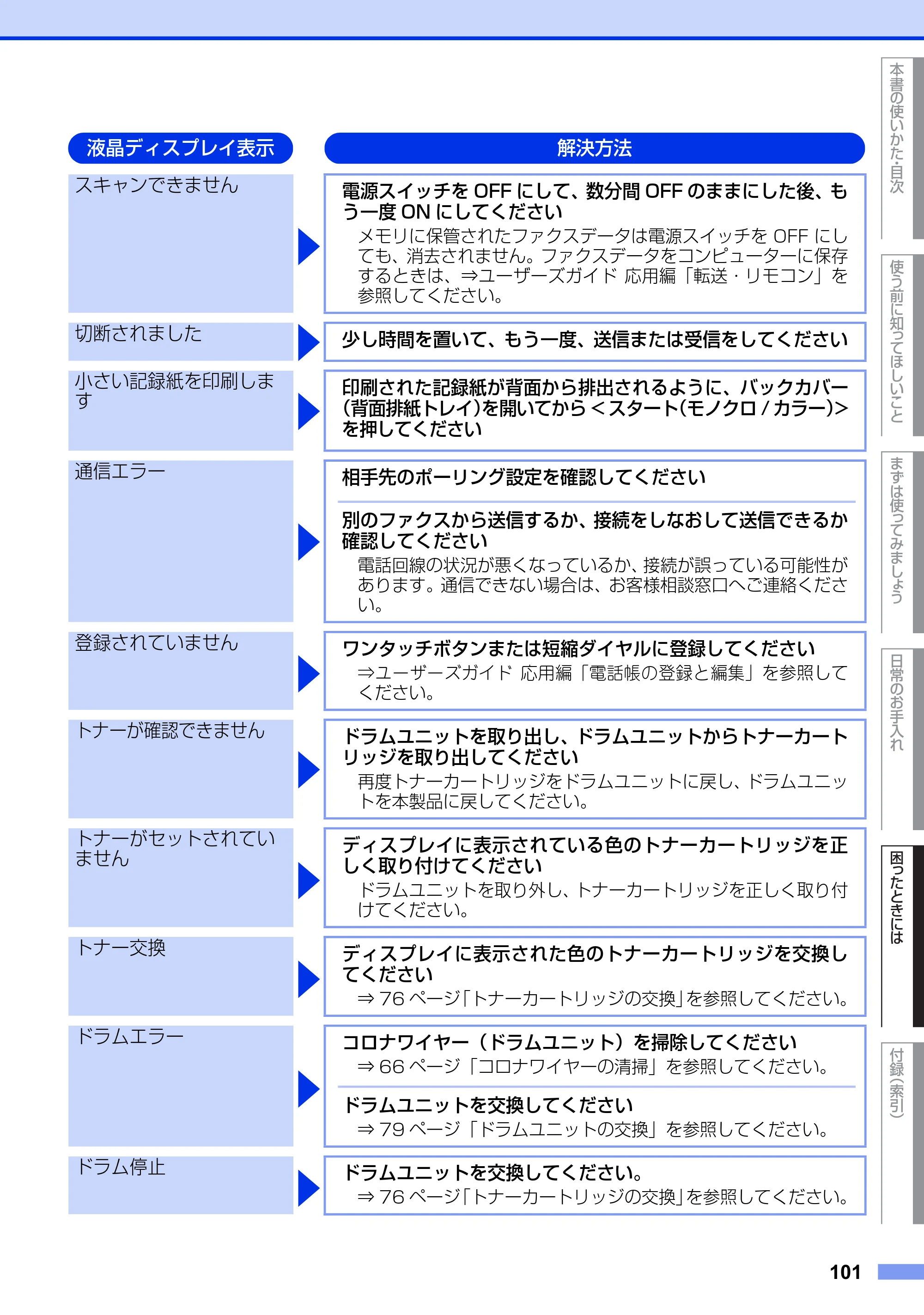 ブラザー MFC-9970CDW ユーザーズガイド ～基本編～ — 原本ページ — 101ページ