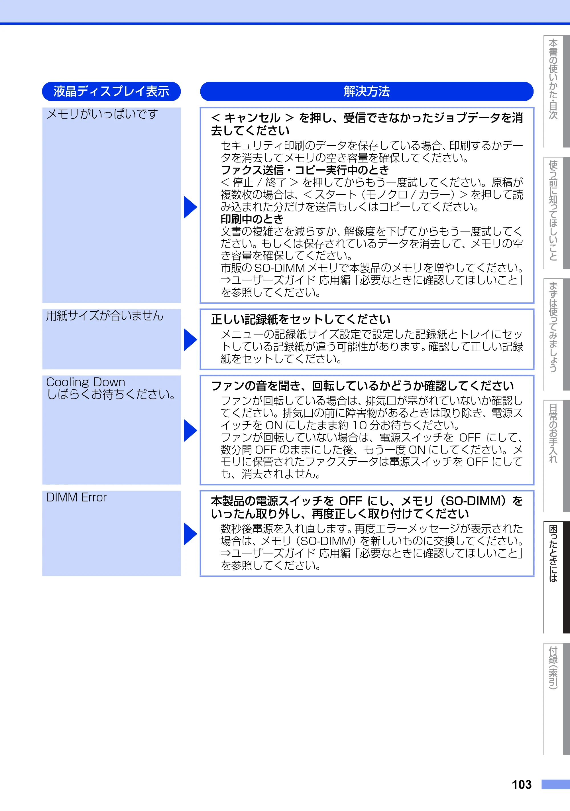 ブラザー MFC-9970CDW ユーザーズガイド ～基本編～ — 原本ページ — 103ページ