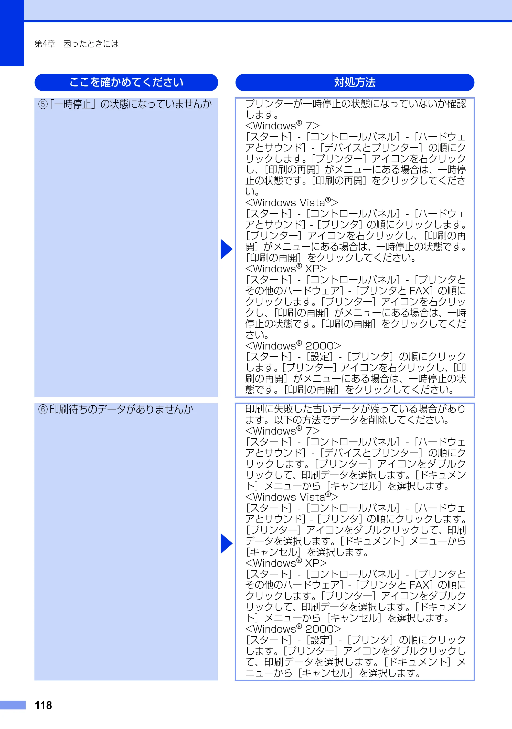 ブラザー MFC-9970CDW ユーザーズガイド ～基本編～ — 原本ページ — 118ページ
