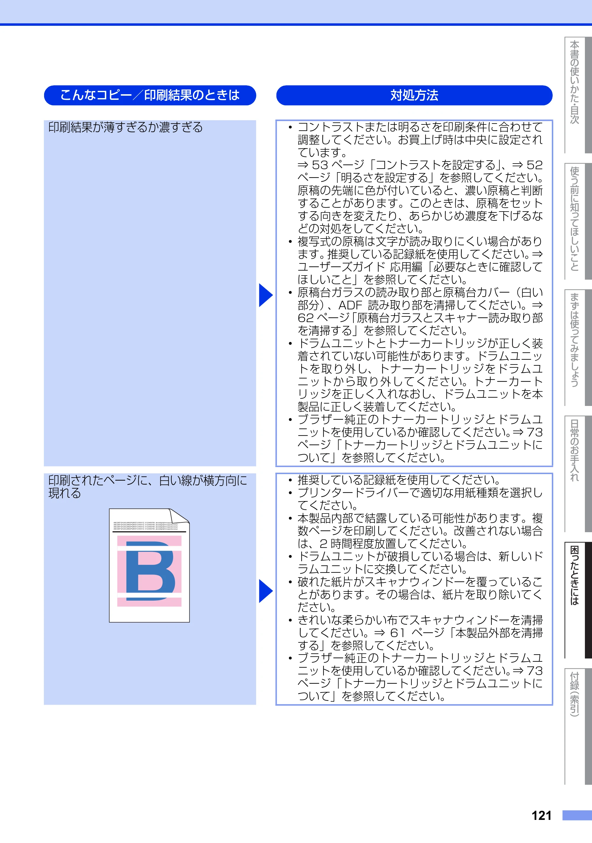 ブラザー MFC-9970CDW ユーザーズガイド ～基本編～ — 原本ページ — 121ページ