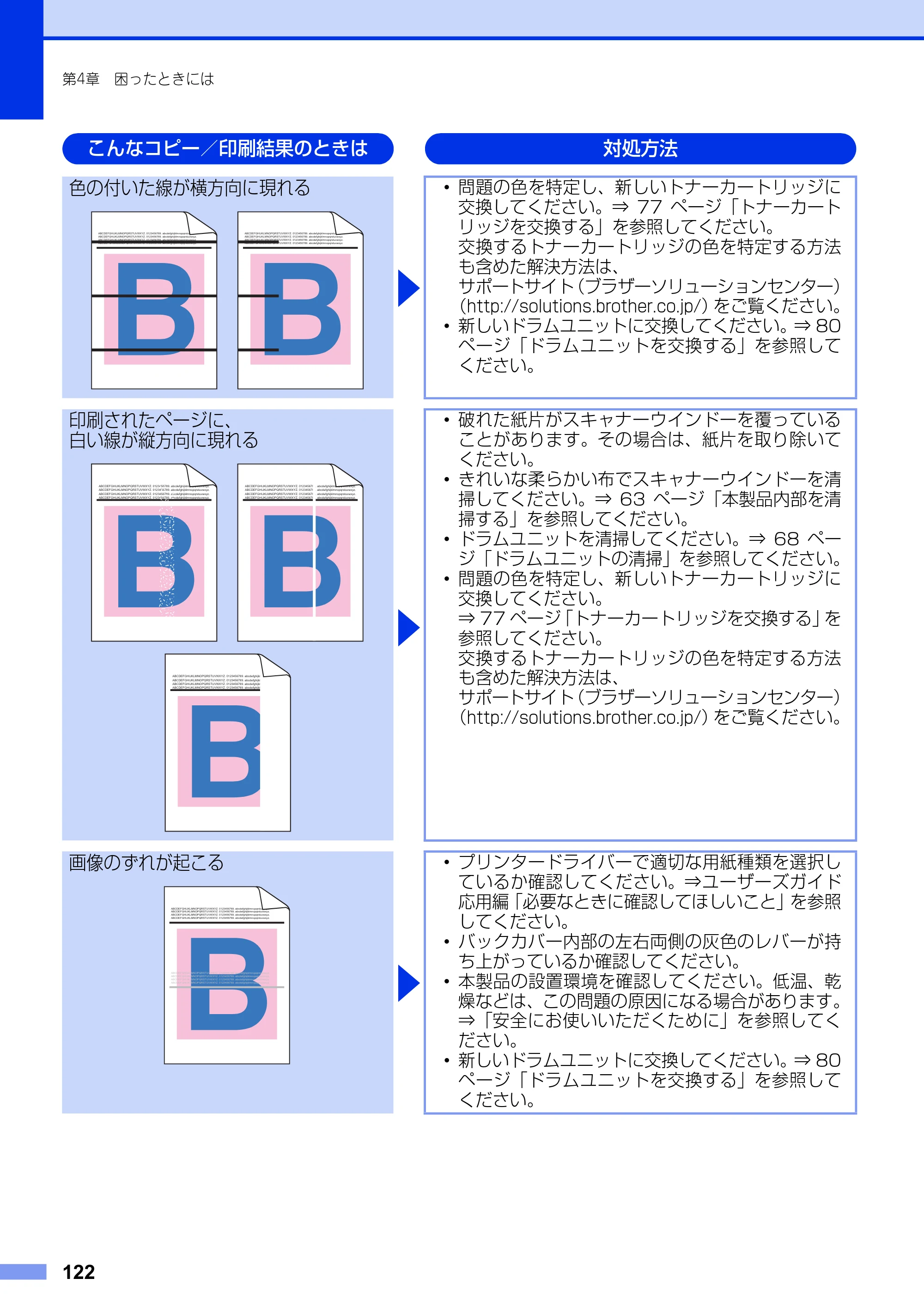 ブラザー MFC-9970CDW ユーザーズガイド ～基本編～ — 原本ページ — 122ページ