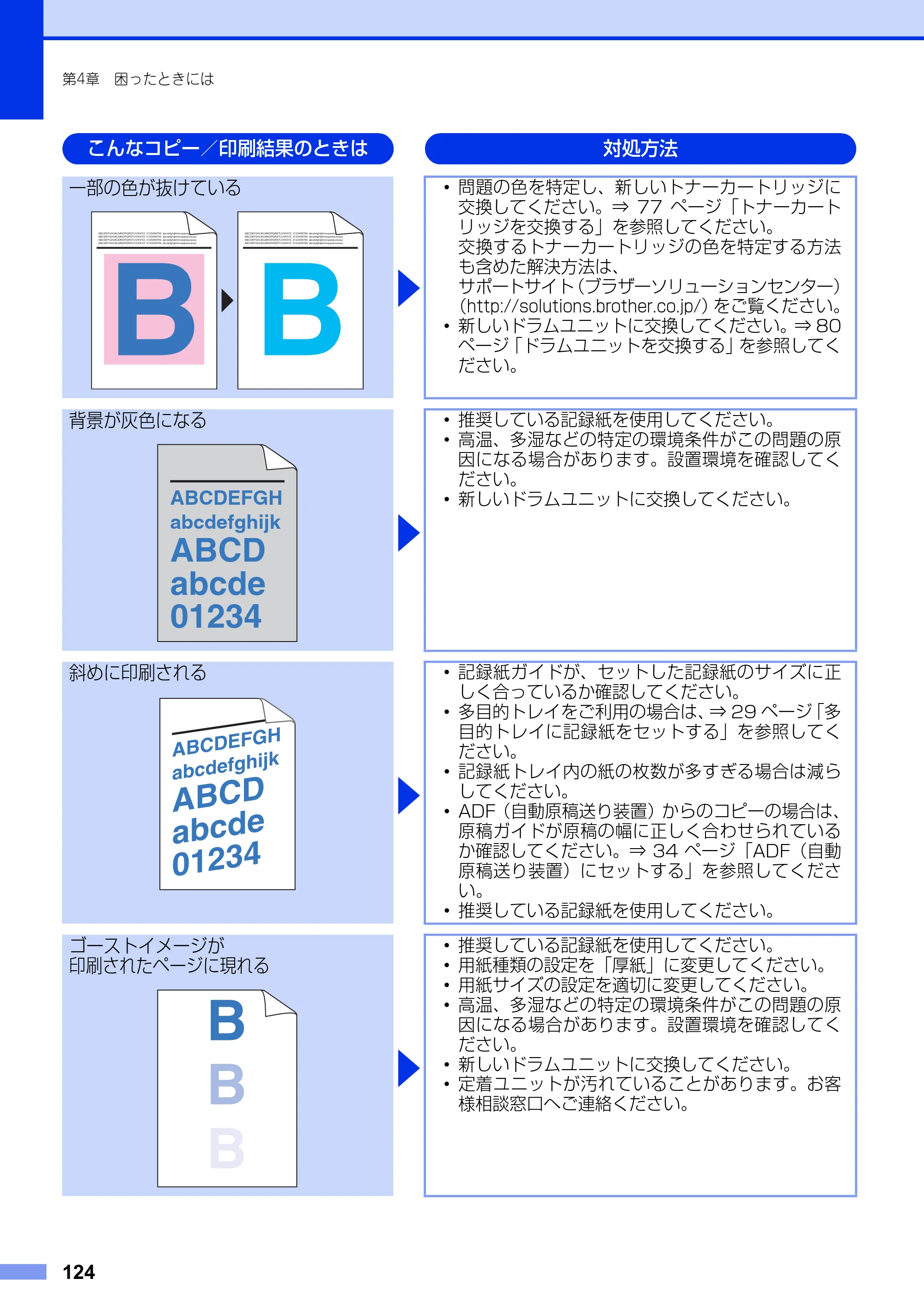 ブラザー MFC-9970CDW ユーザーズガイド ～基本編～ — 原本ページ — 124ページ