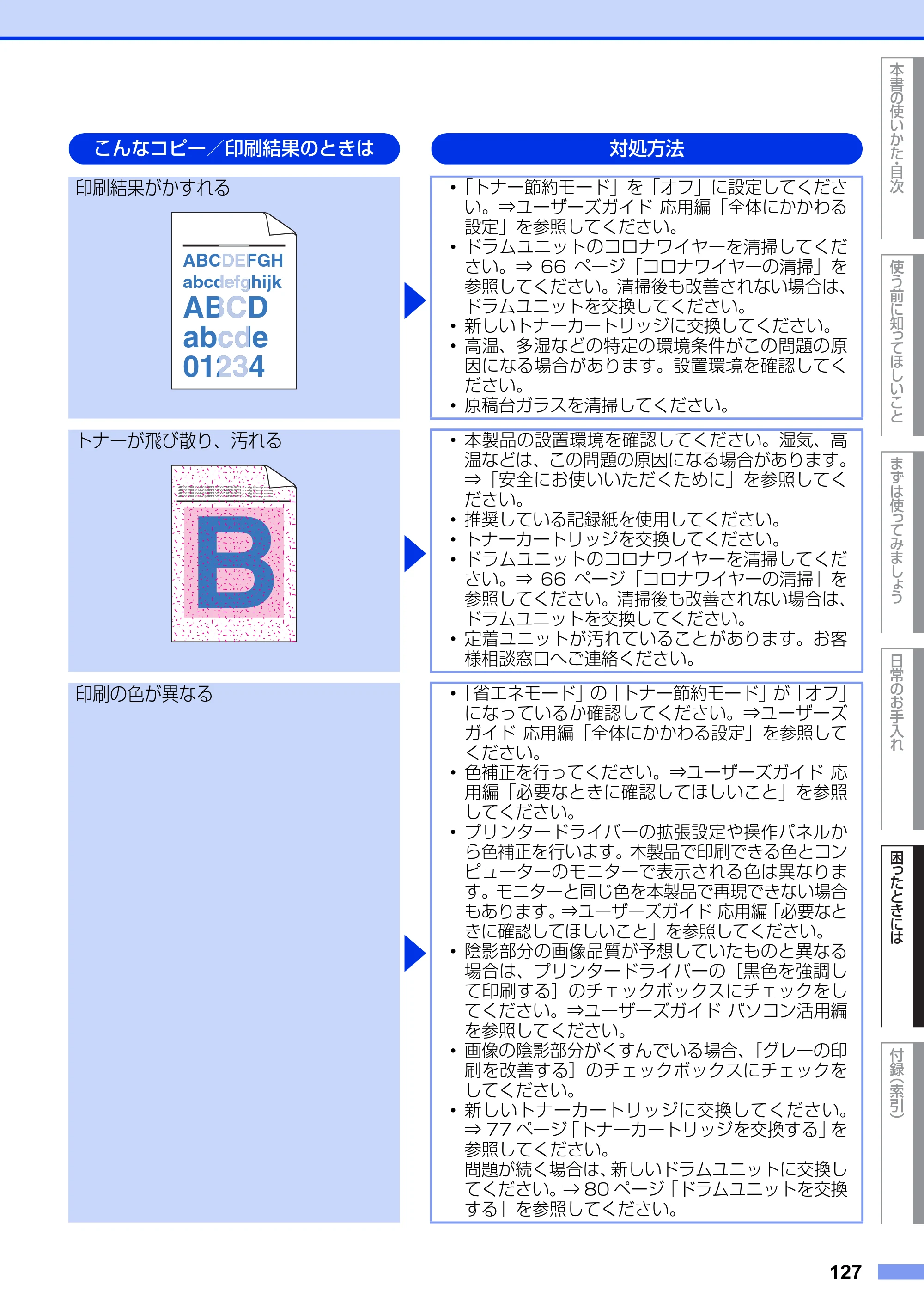 ブラザー MFC-9970CDW ユーザーズガイド ～基本編～ — 原本ページ — 127ページ