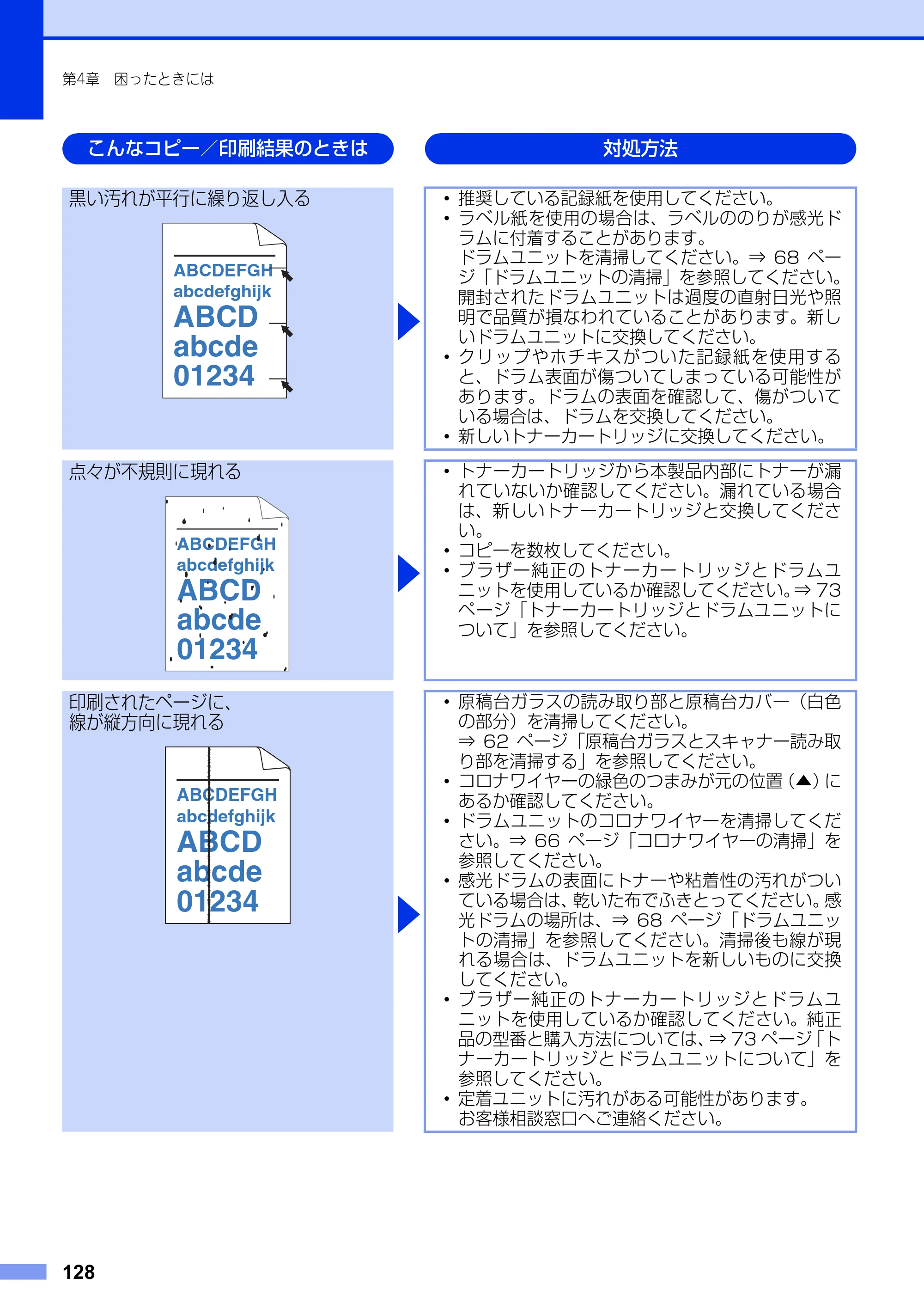 ブラザー MFC-9970CDW ユーザーズガイド ～基本編～ — 原本ページ — 128ページ