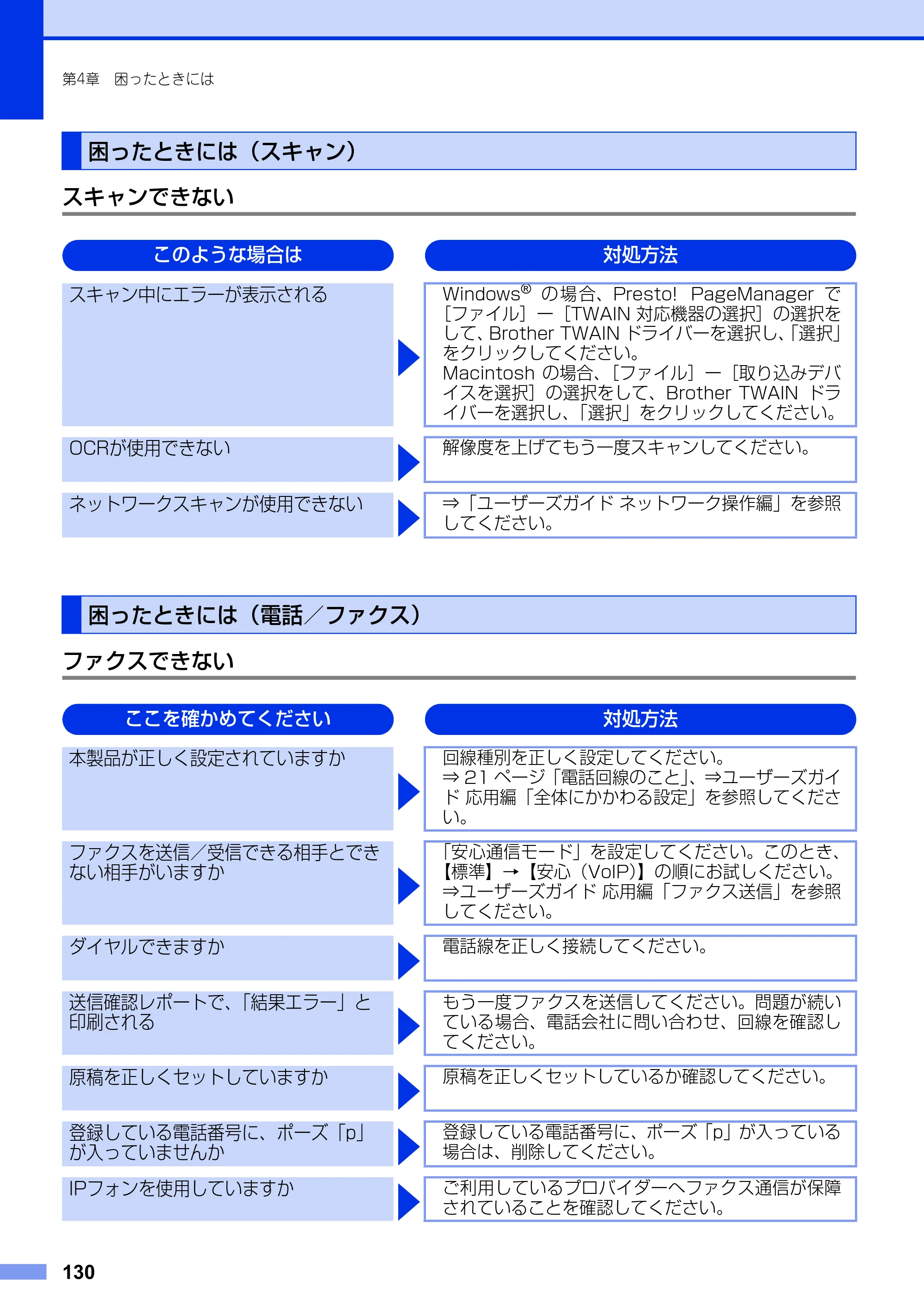 ブラザー MFC-9970CDW ユーザーズガイド ～基本編～ — 困ったときには（スキャン） — 原本ページ — 130ページ