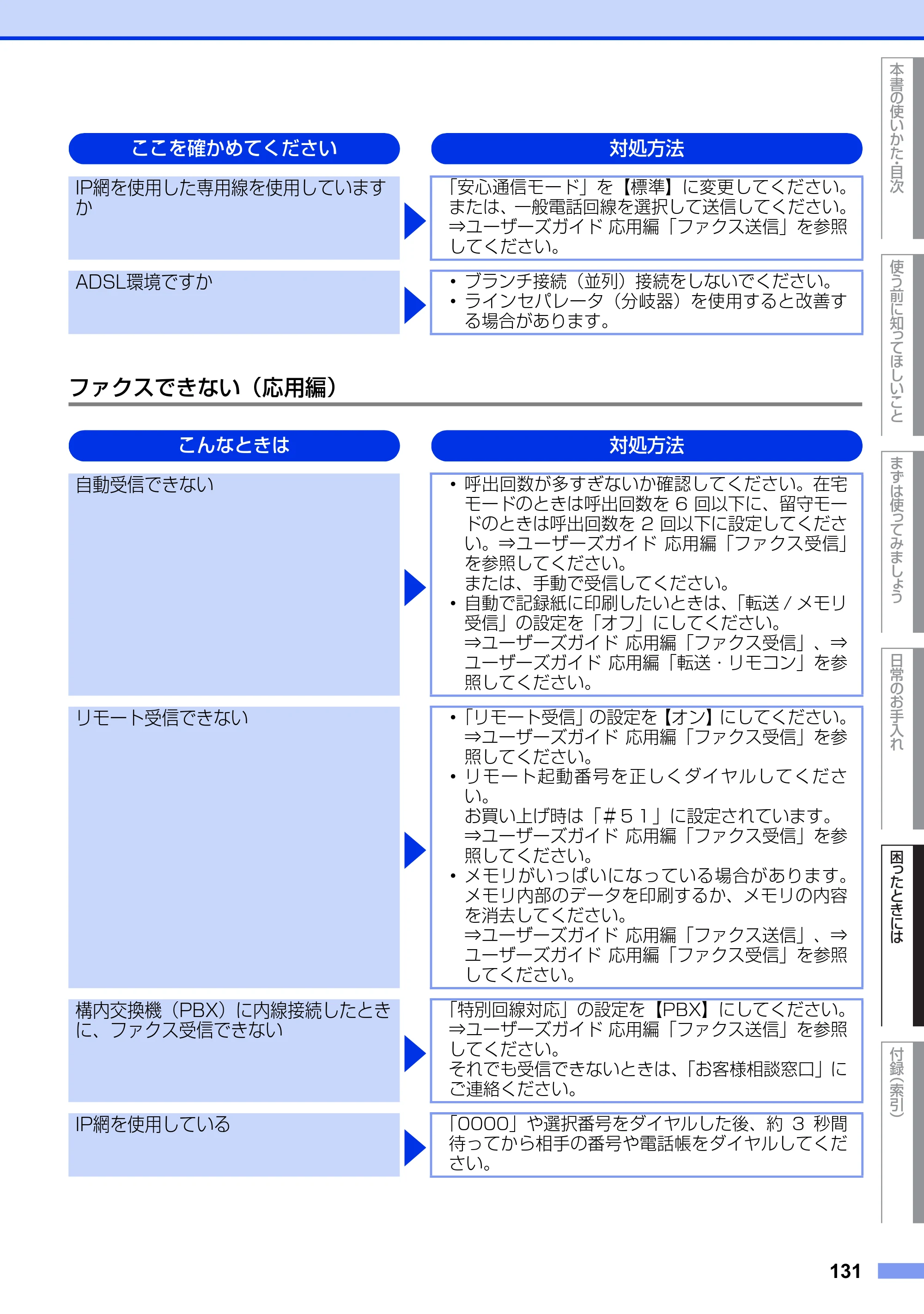 ブラザー MFC-9970CDW ユーザーズガイド ～基本編～ — 原本ページ — 131ページ