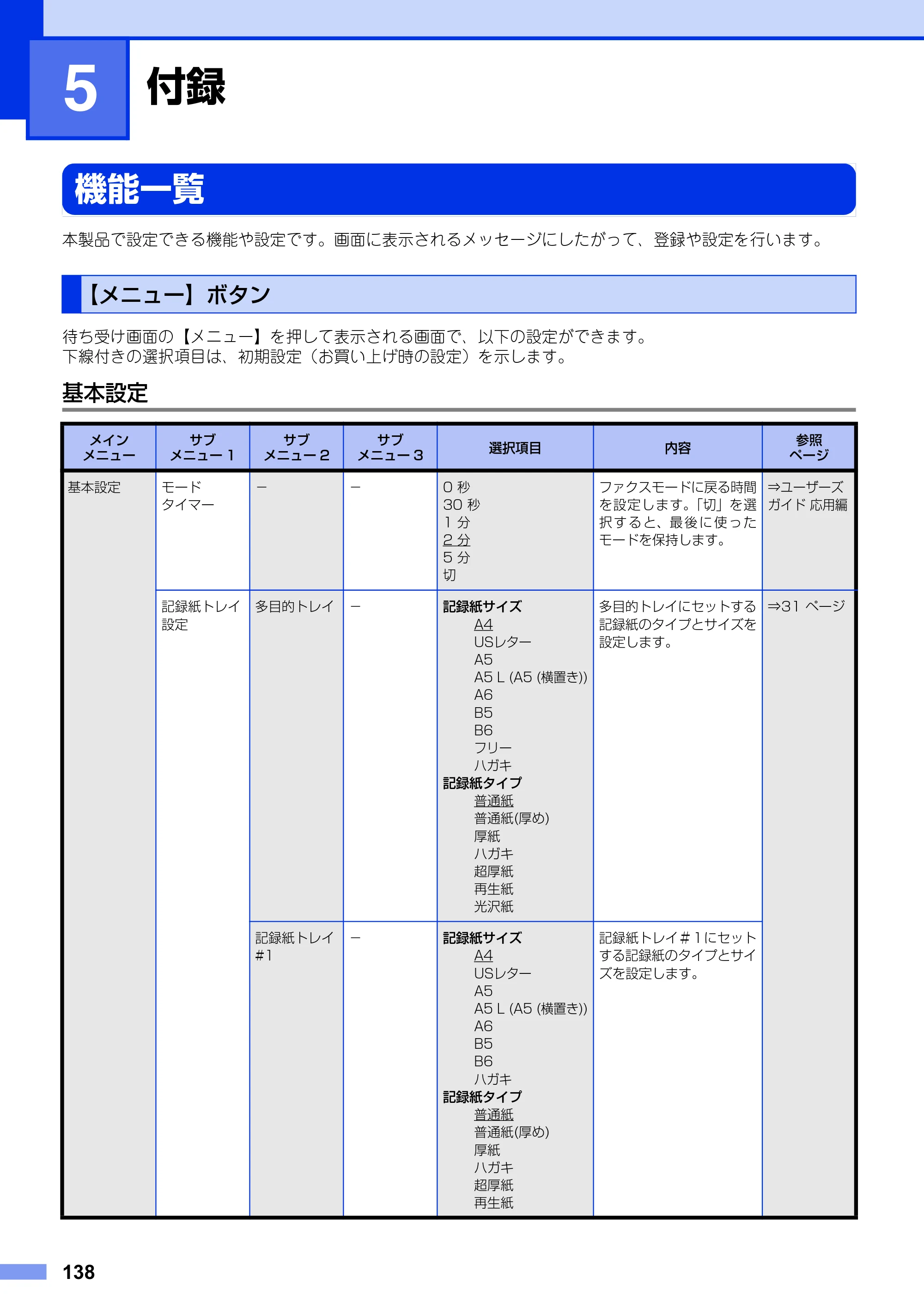 ブラザー MFC-9970CDW ユーザーズガイド ～基本編～ — 第5章 付録 — 原本ページ — 138ページ