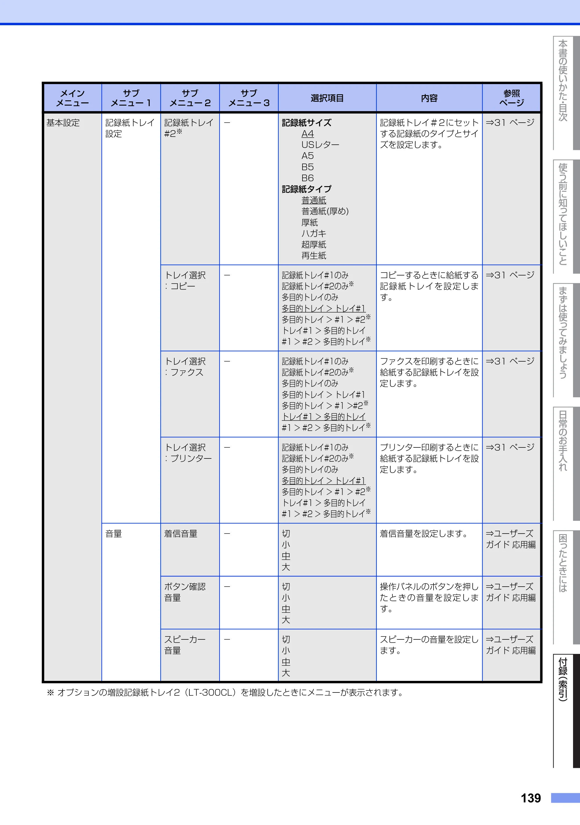 ブラザー MFC-9970CDW ユーザーズガイド ～基本編～ — 原本ページ — 139ページ