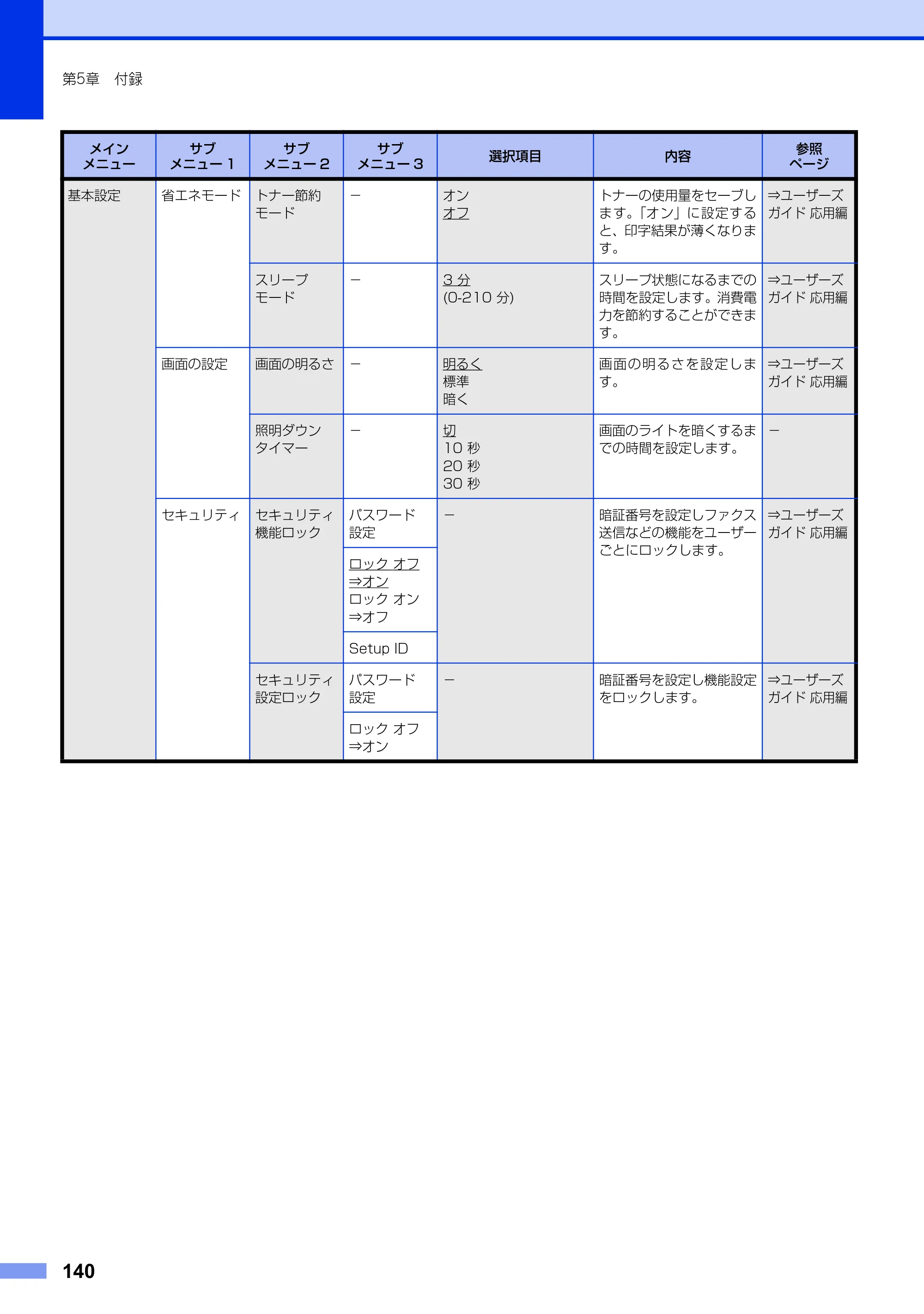 ブラザー MFC-9970CDW ユーザーズガイド ～基本編～ — 原本ページ — 140ページ