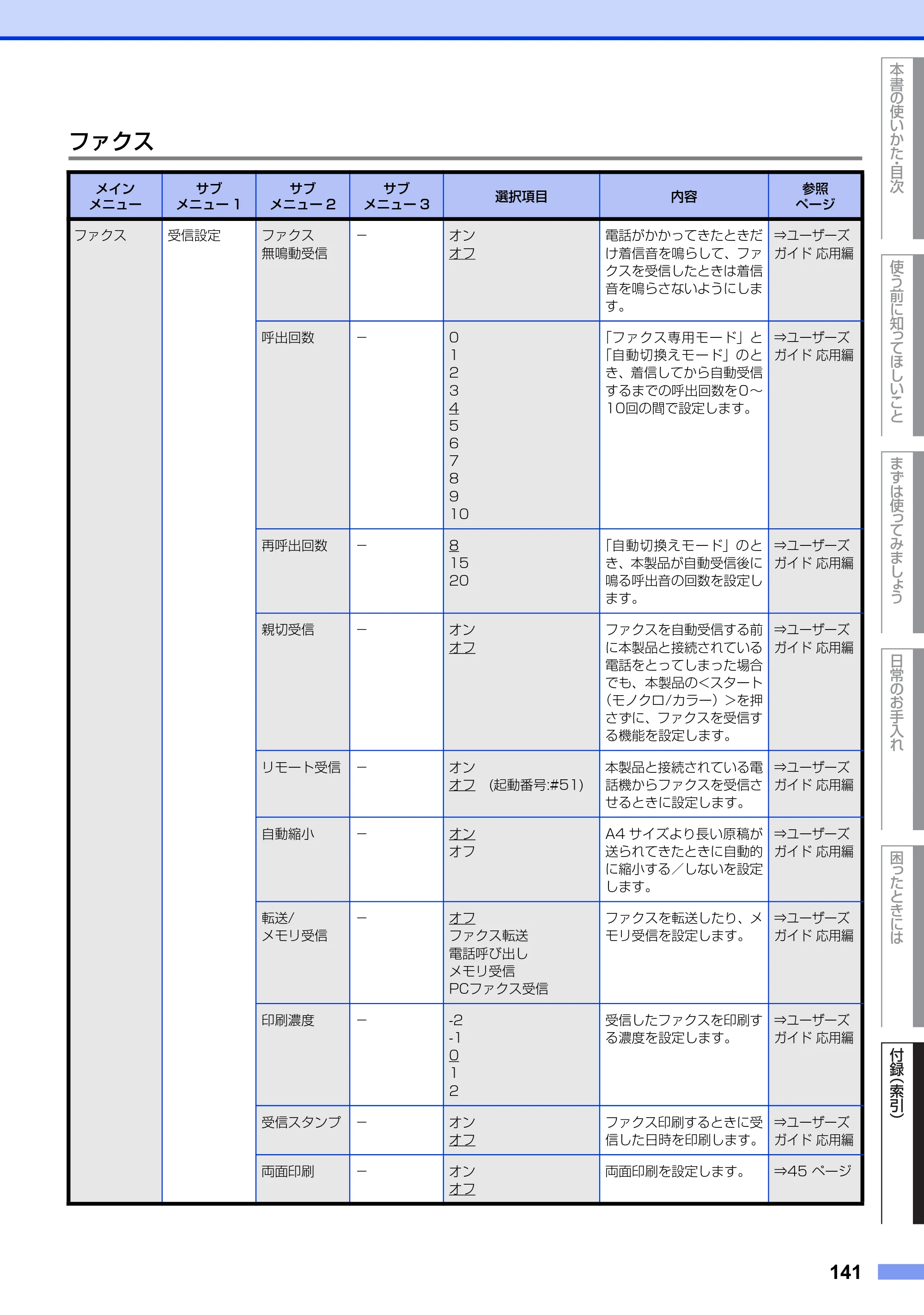 ブラザー MFC-9970CDW ユーザーズガイド ～基本編～ — 原本ページ — 141ページ