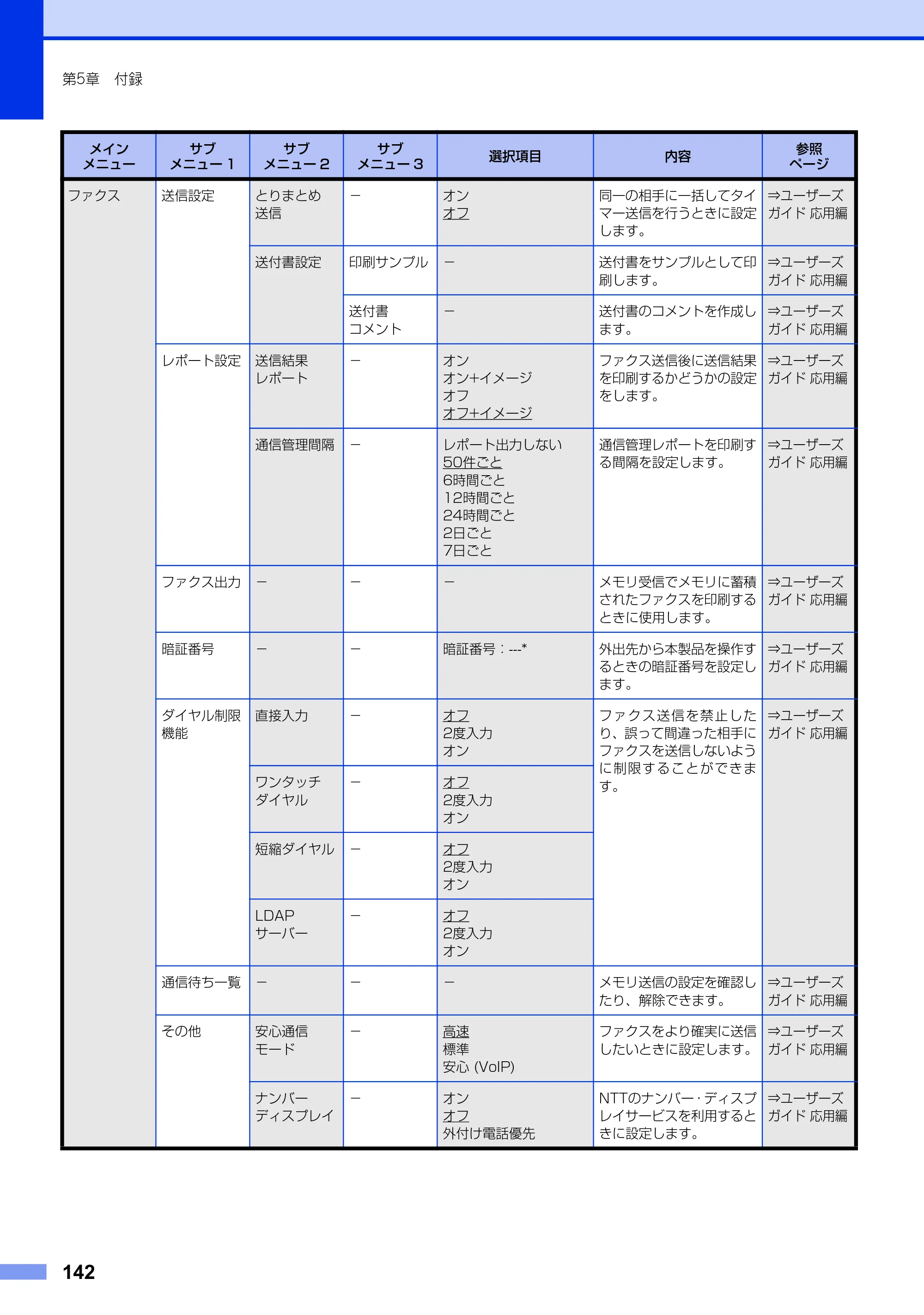 ブラザー MFC-9970CDW ユーザーズガイド ～基本編～ — 原本ページ — 142ページ