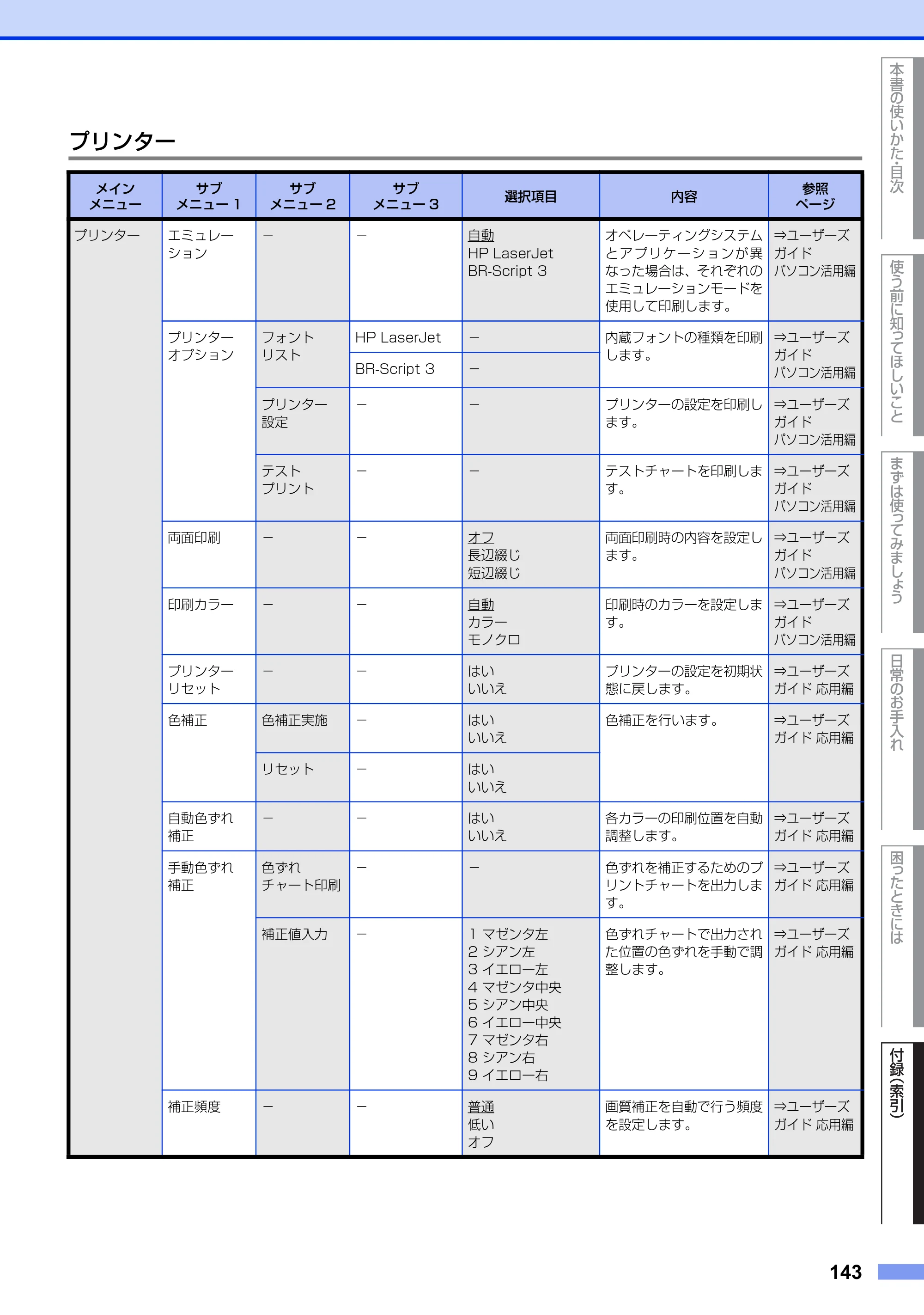 ブラザー MFC-9970CDW ユーザーズガイド ～基本編～ — 原本ページ — 143ページ