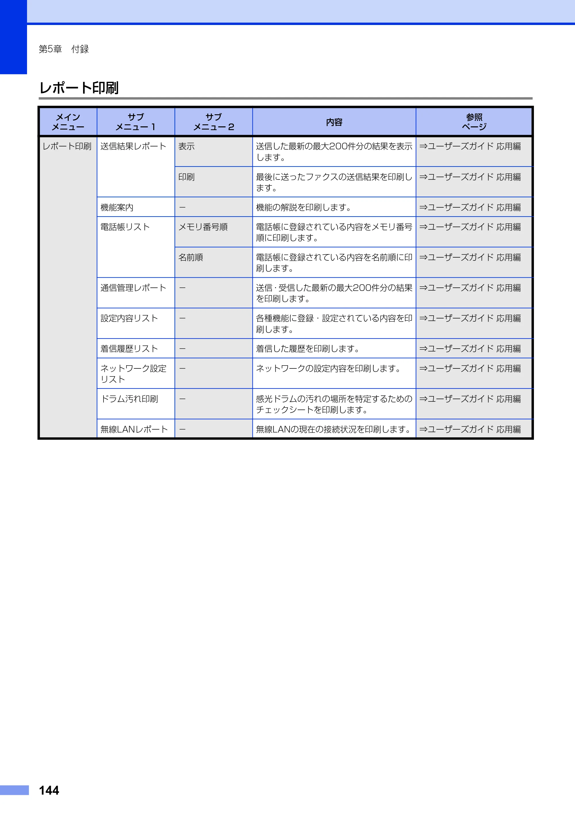 ブラザー MFC-9970CDW ユーザーズガイド ～基本編～ — 原本ページ — 144ページ