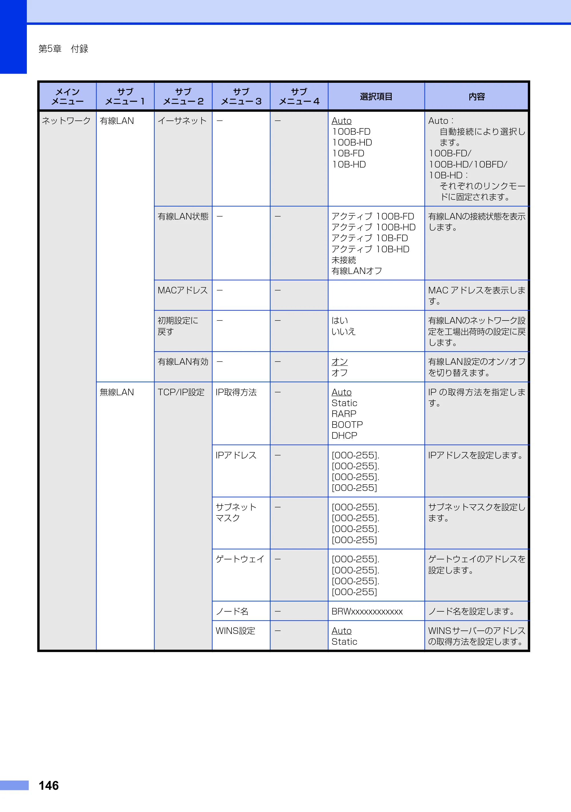 ブラザー MFC-9970CDW ユーザーズガイド ～基本編～ — 原本ページ — 146ページ