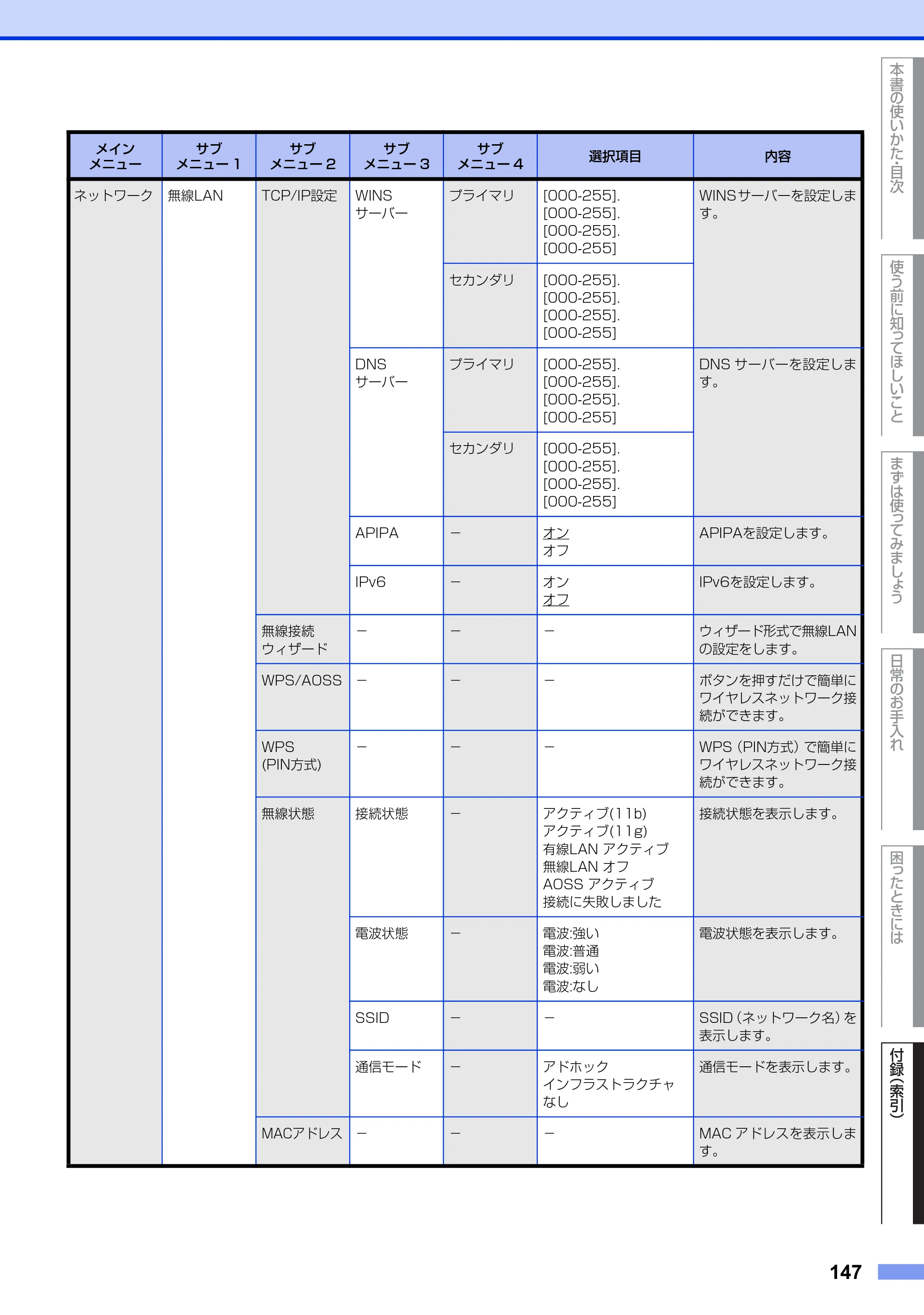 ブラザー MFC-9970CDW ユーザーズガイド ～基本編～ — 原本ページ — 147ページ