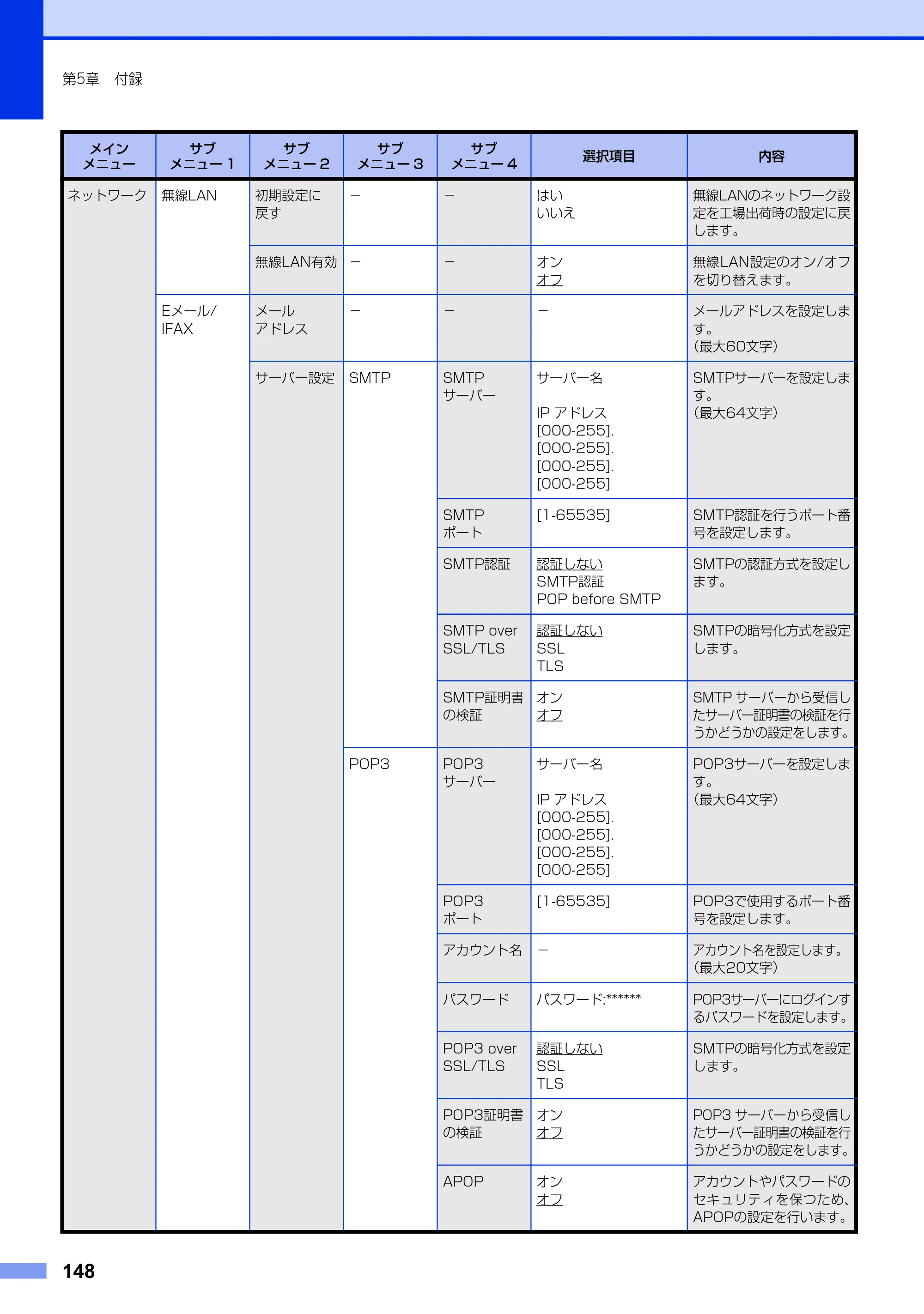 ブラザー MFC-9970CDW ユーザーズガイド ～基本編～ — 原本ページ — 148ページ