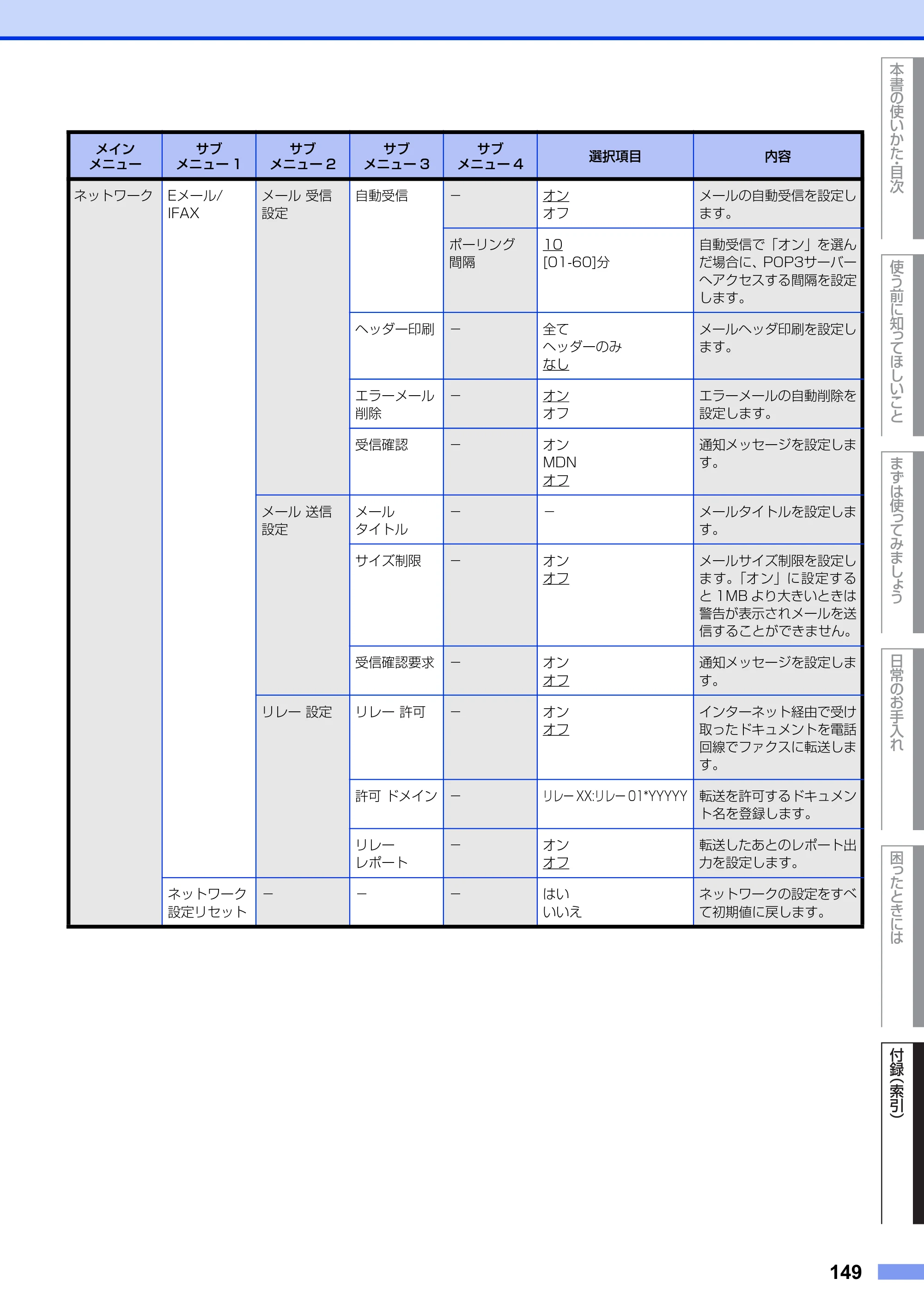 ブラザー MFC-9970CDW ユーザーズガイド ～基本編～ — 原本ページ — 149ページ