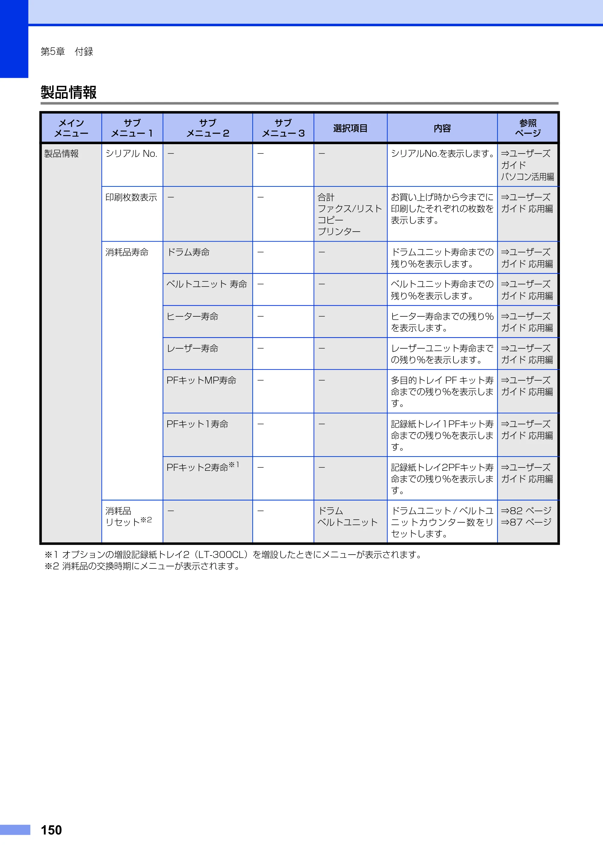 ブラザー MFC-9970CDW ユーザーズガイド ～基本編～ — 原本ページ — 150ページ