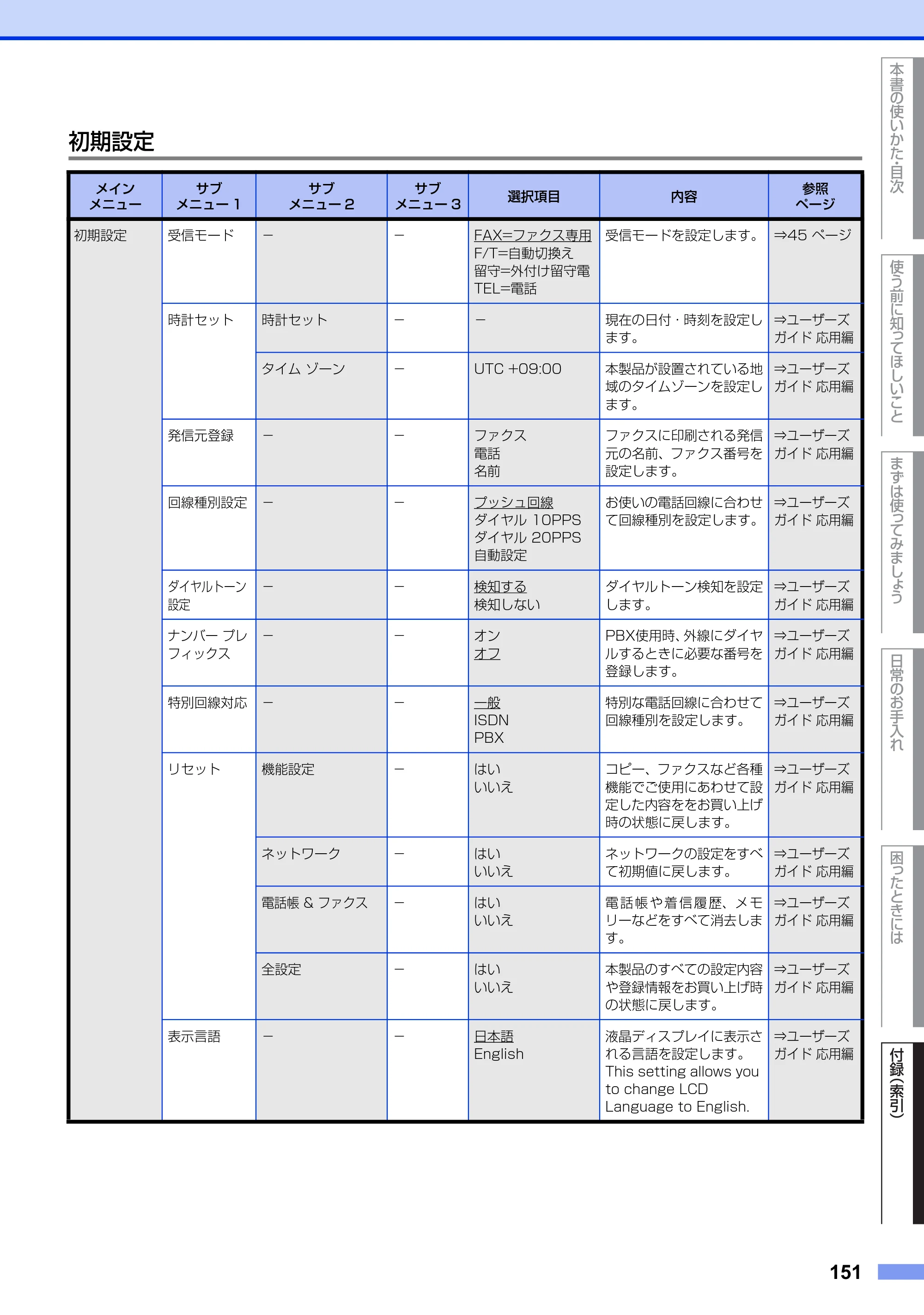 ブラザー MFC-9970CDW ユーザーズガイド ～基本編～ — 原本ページ — 151ページ