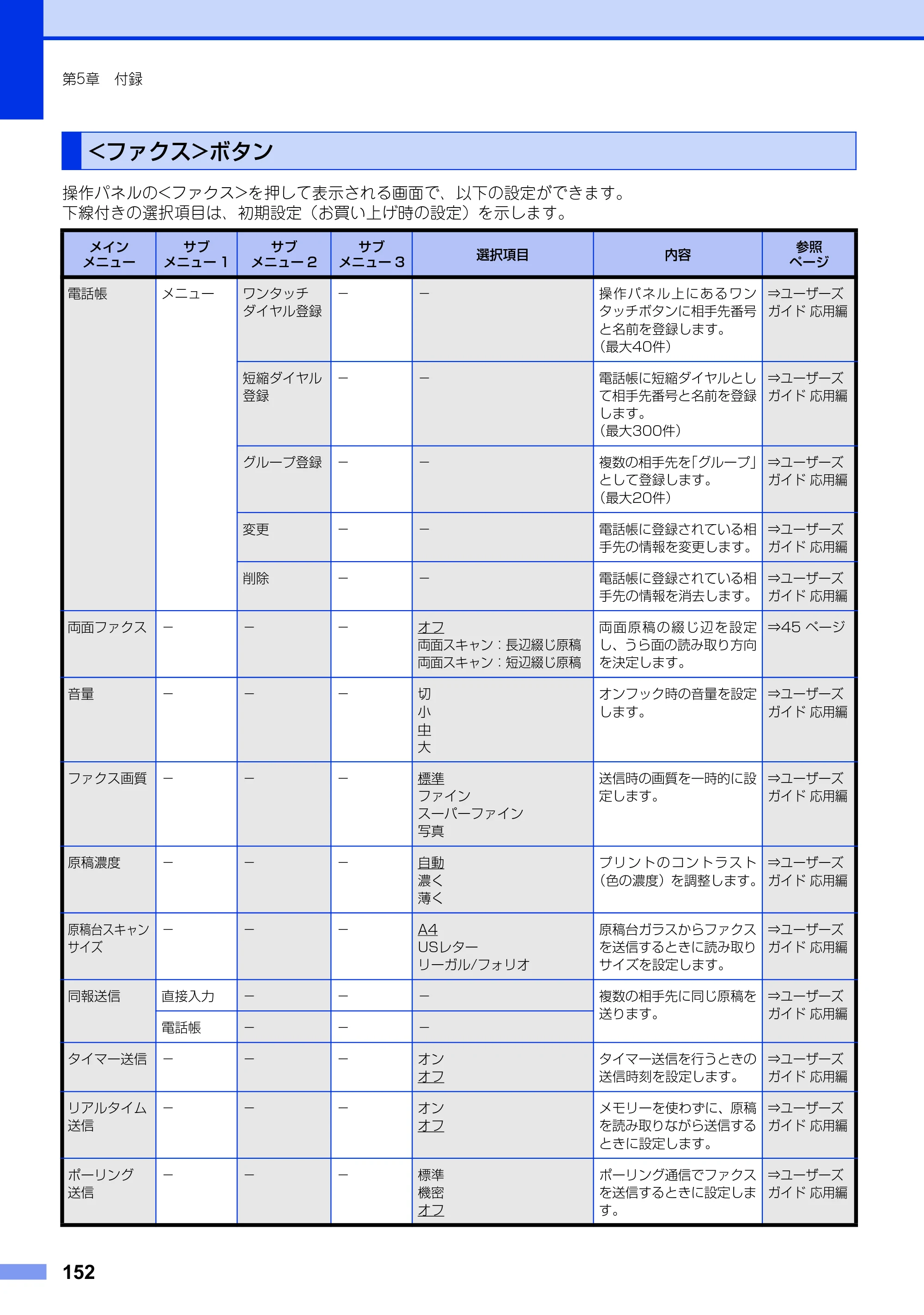 ブラザー MFC-9970CDW ユーザーズガイド ～基本編～ — <ファクス>ボタン — 原本ページ — 152ページ