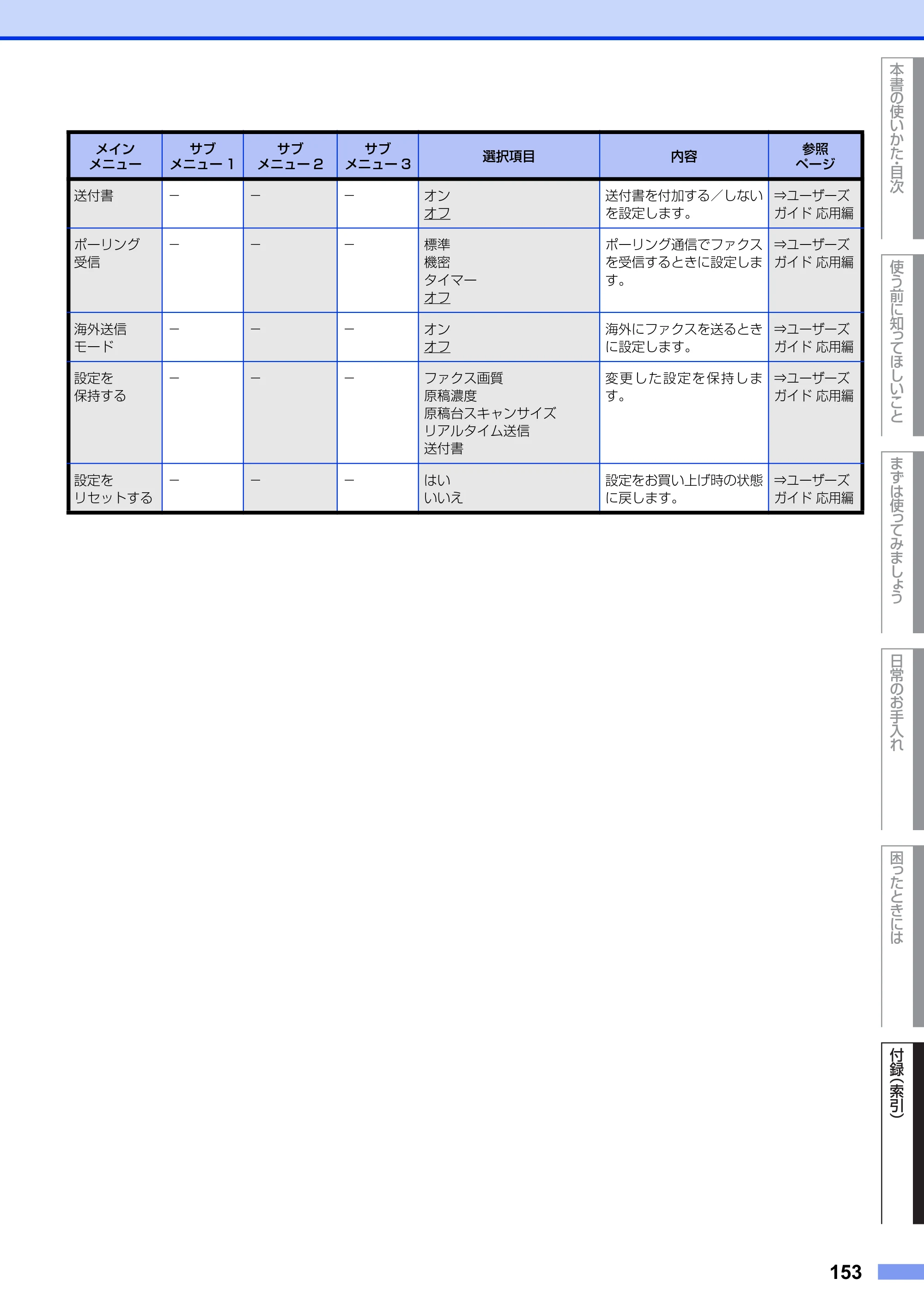 ブラザー MFC-9970CDW ユーザーズガイド ～基本編～ — 原本ページ — 153ページ