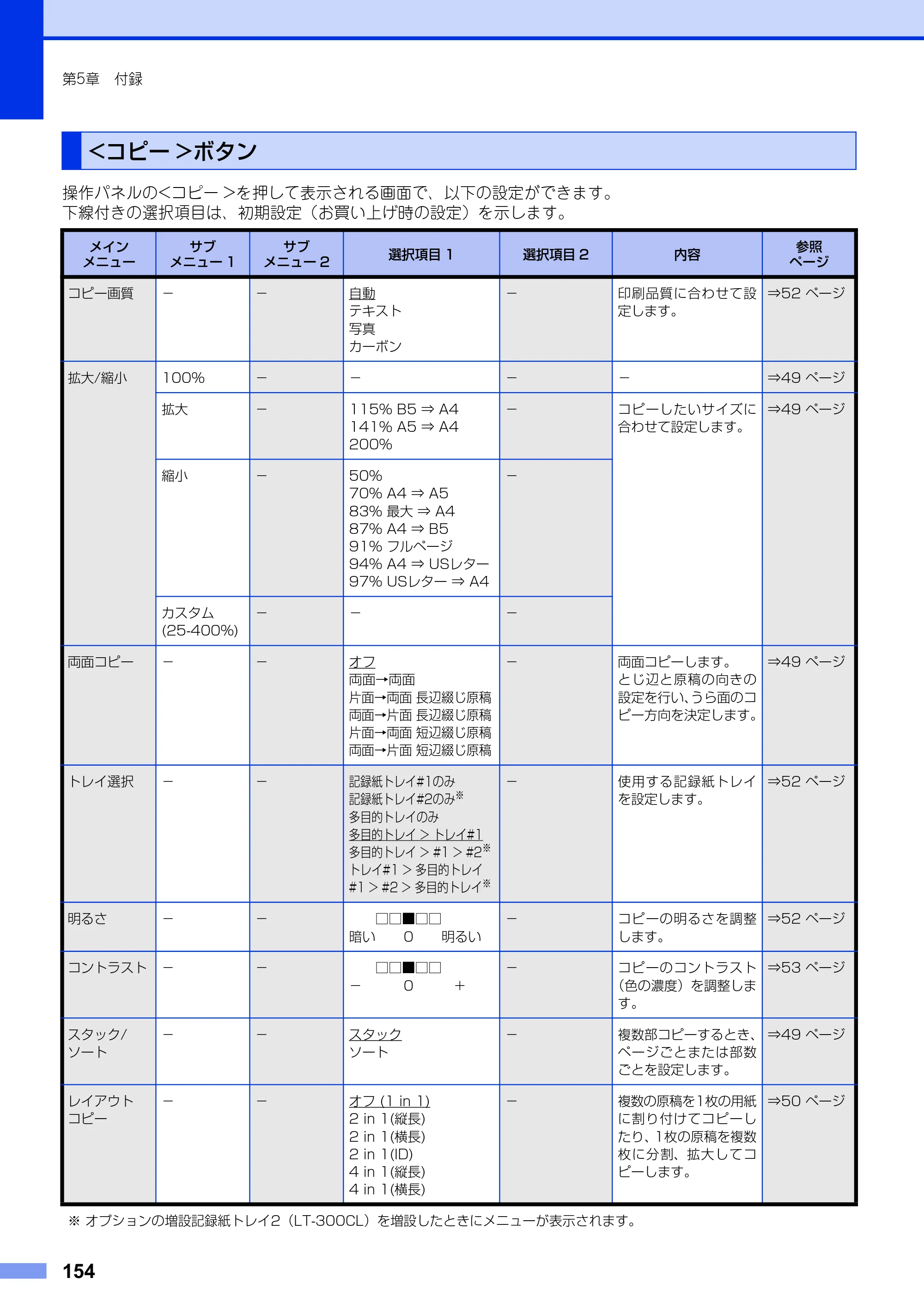 ブラザー MFC-9970CDW ユーザーズガイド ～基本編～ — <コピー>ボタン — 原本ページ — 154ページ