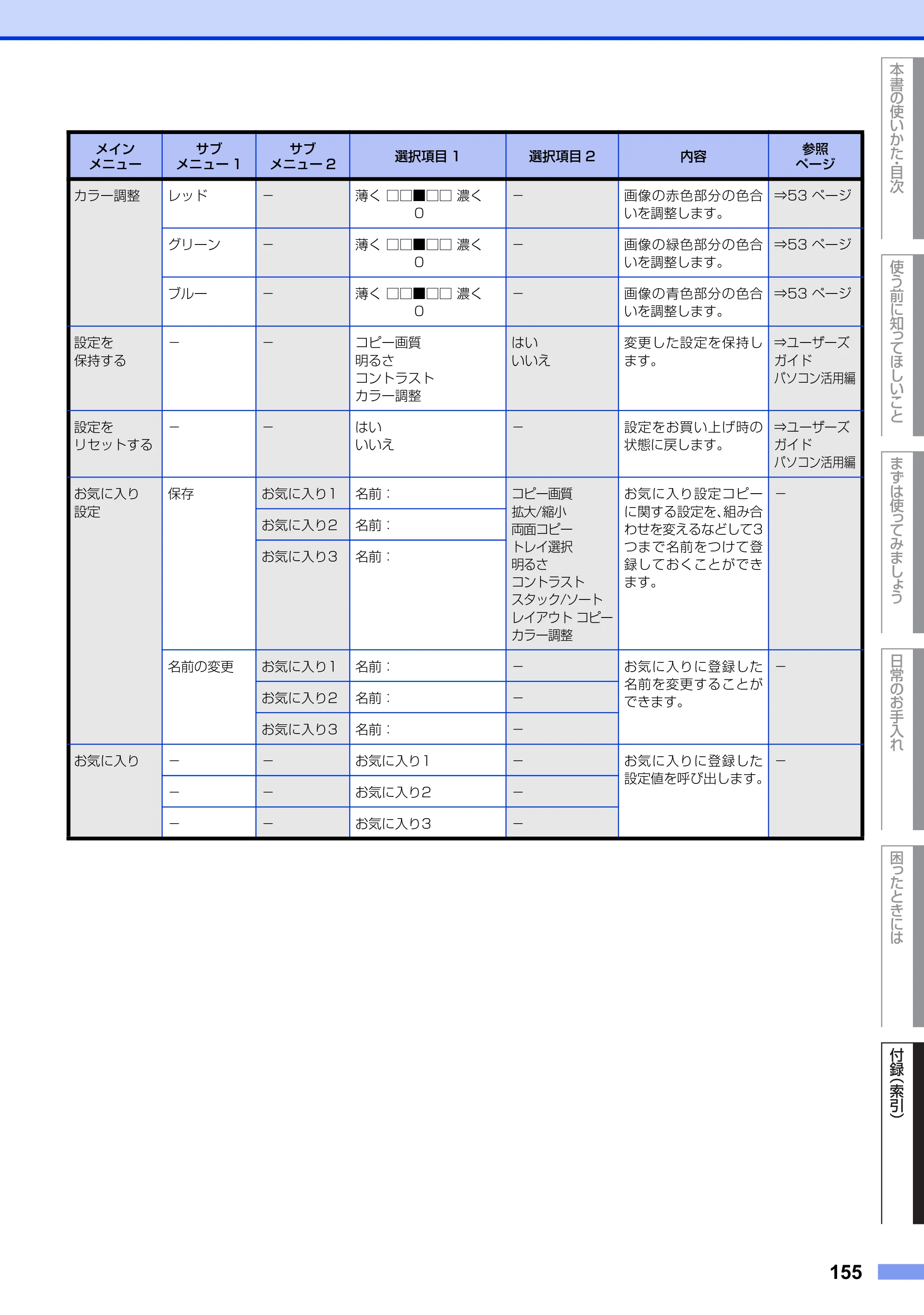 ブラザー MFC-9970CDW ユーザーズガイド ～基本編～ — 原本ページ — 155ページ