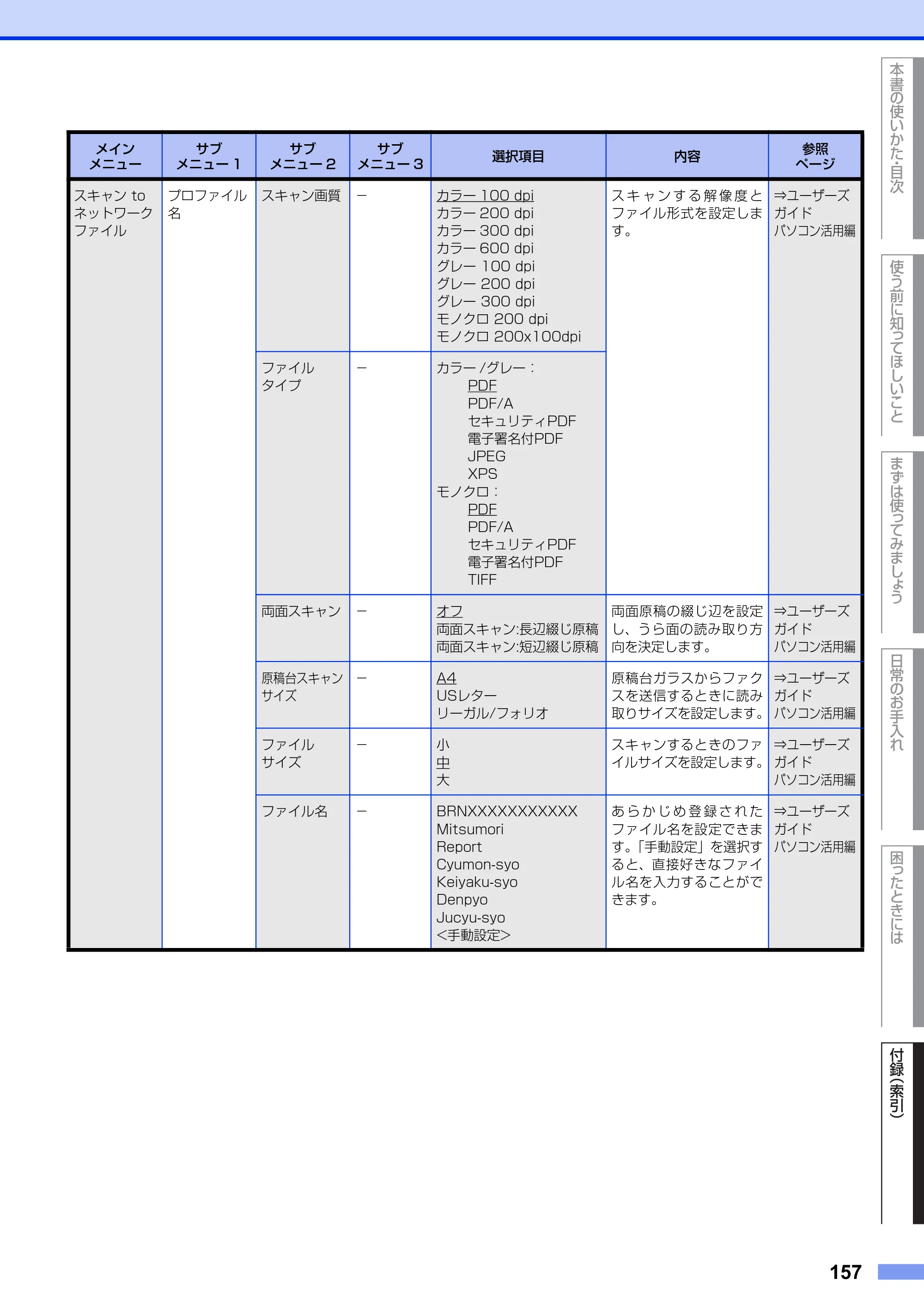 ブラザー MFC-9970CDW ユーザーズガイド ～基本編～ — 原本ページ — 157ページ